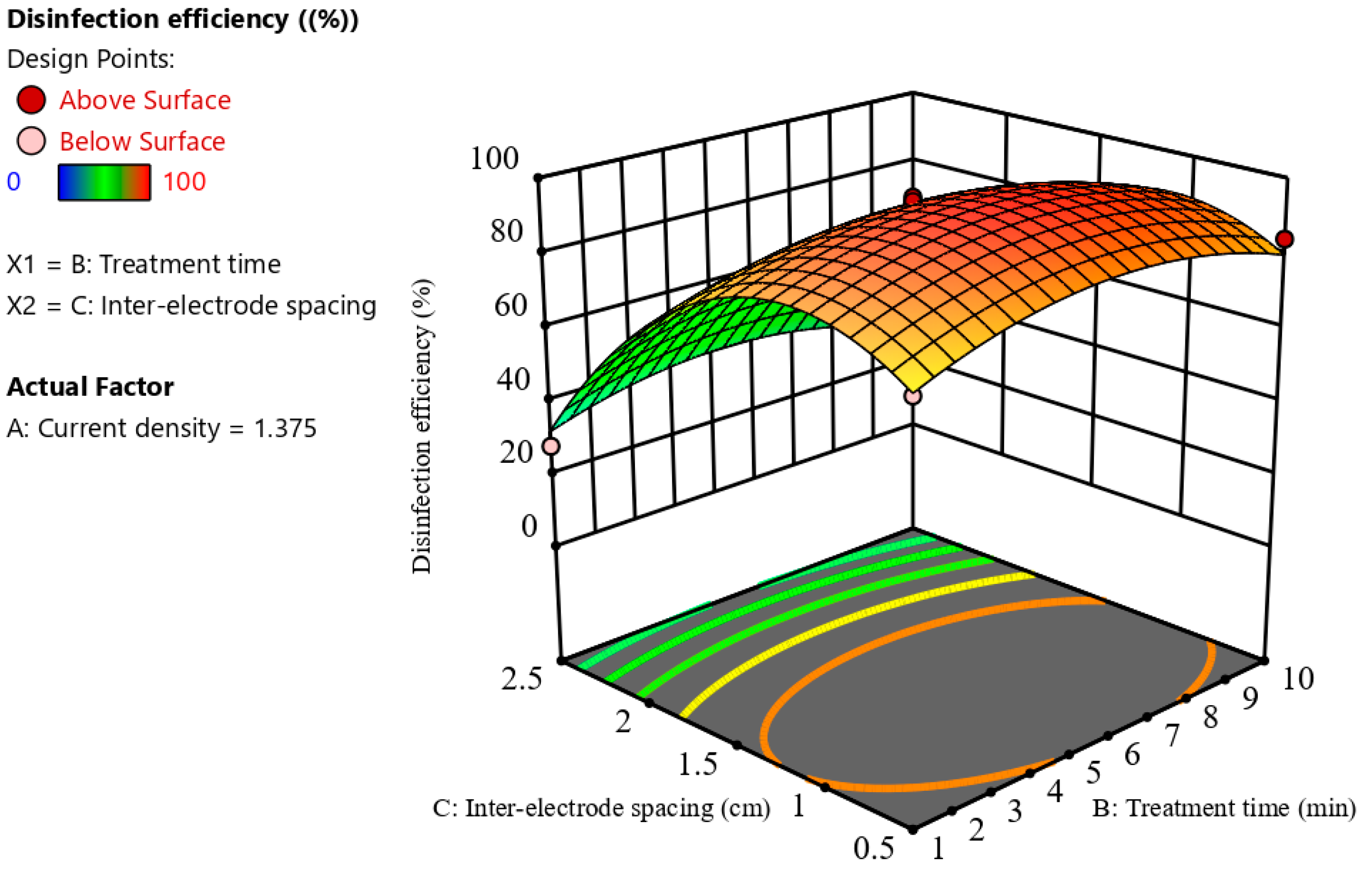 Sustainability 15 04390 g008 Sustainability 15 04390 g008