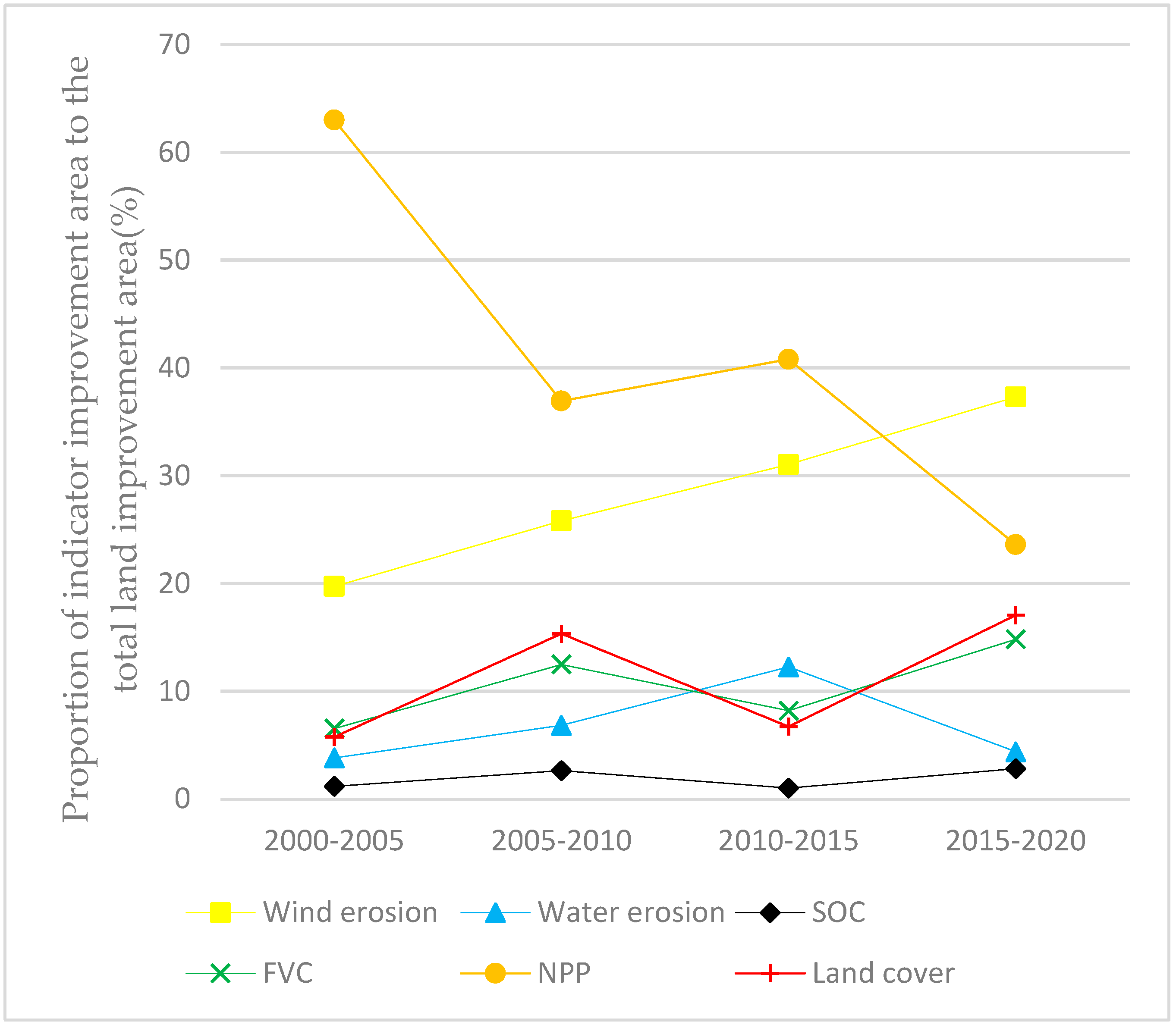 Sustainability 15 04392 g007 Sustainability 15 04392 g007
