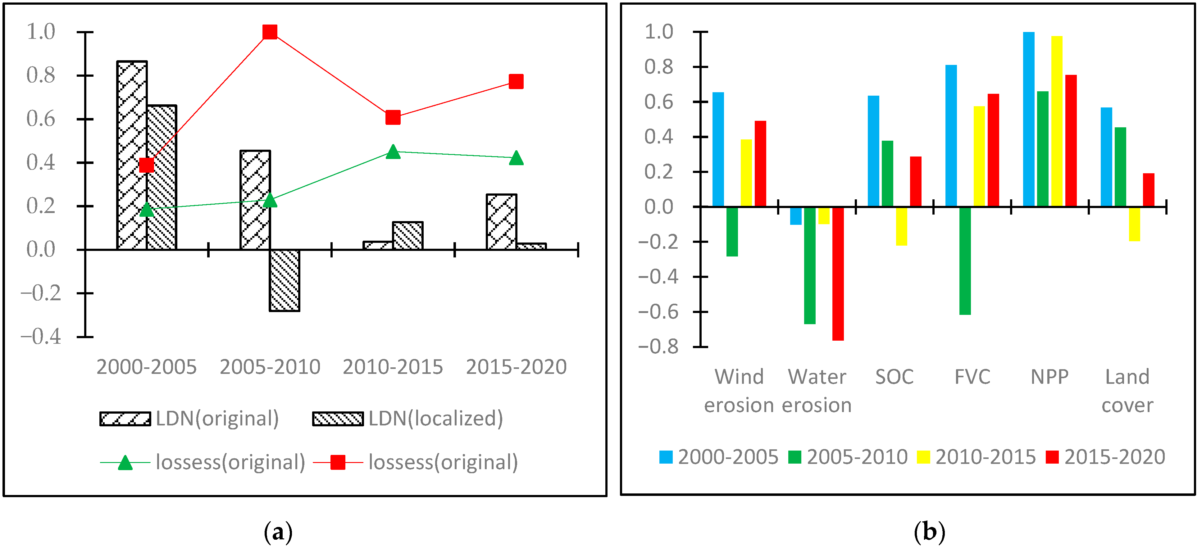 Sustainability 15 04392 g010 Sustainability 15 04392 g010