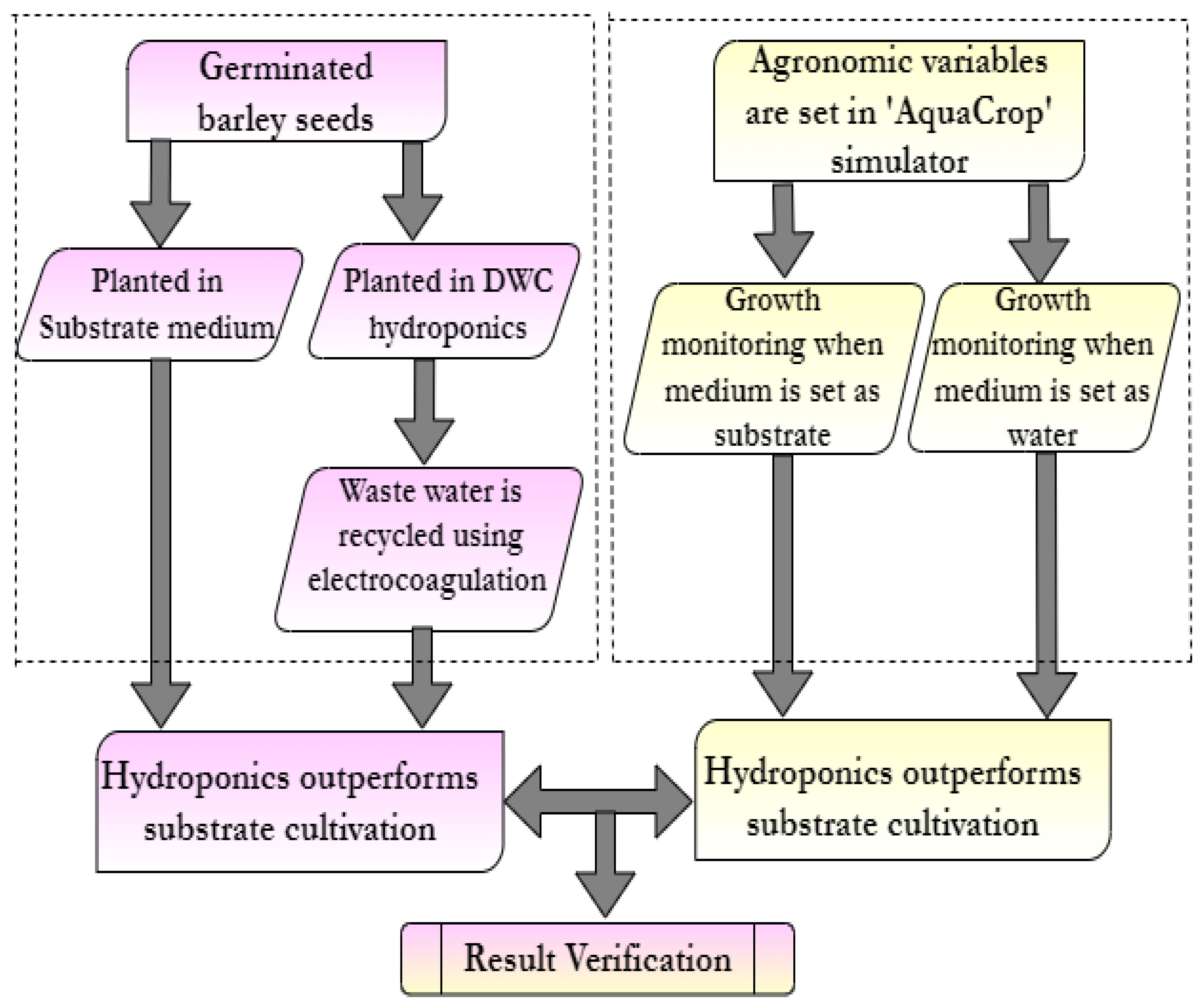 Sustainability 15 04396 g003