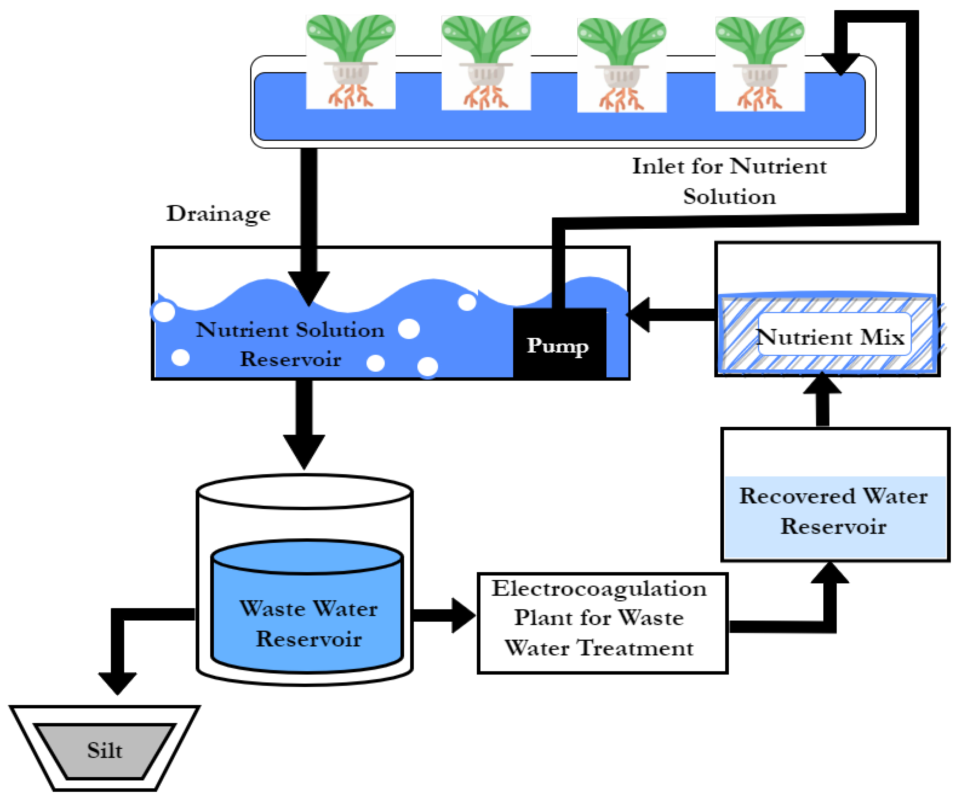 Sustainability 15 04396 g004