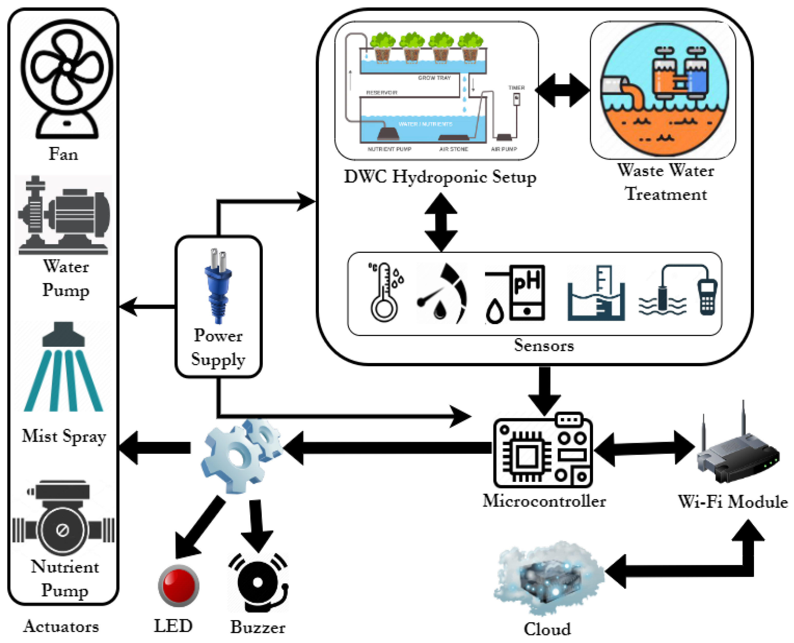 Sustainability 15 04396 g005