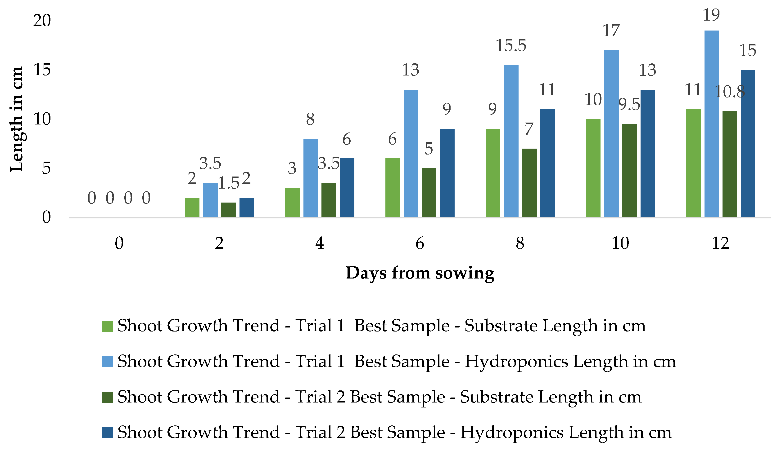 Sustainability 15 04396 g010
