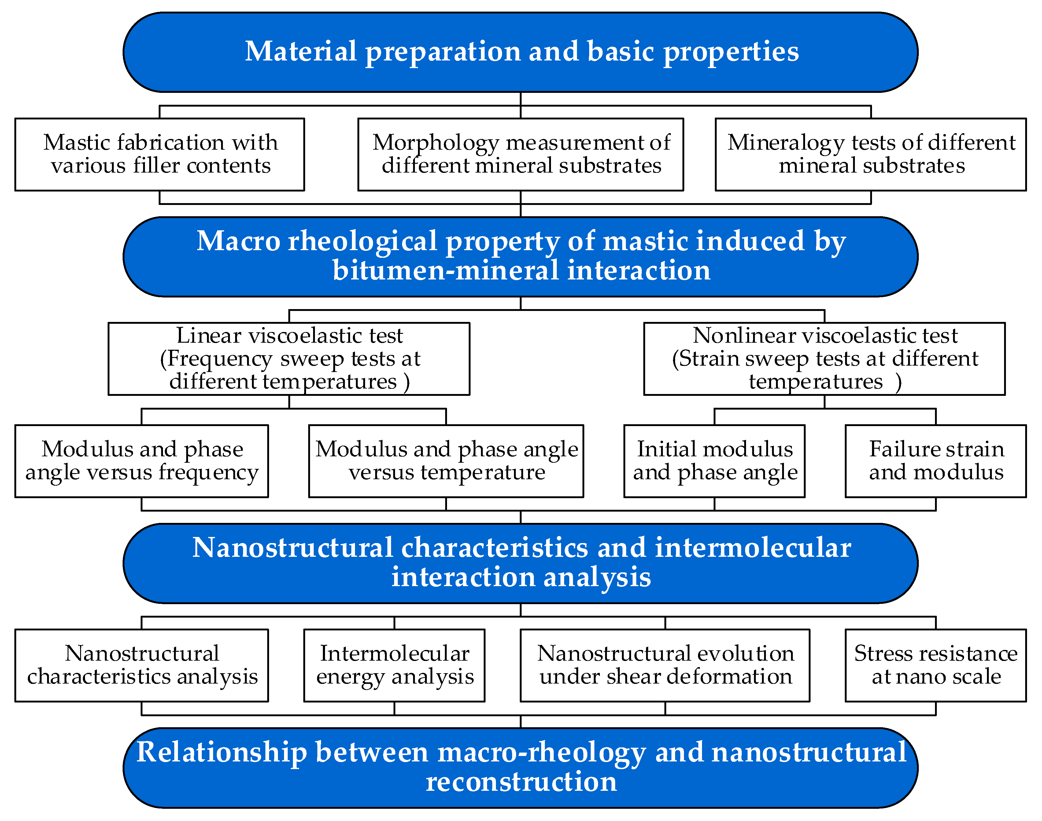 Sustainability 15 04398 g002 Sustainability 15 04398 g002