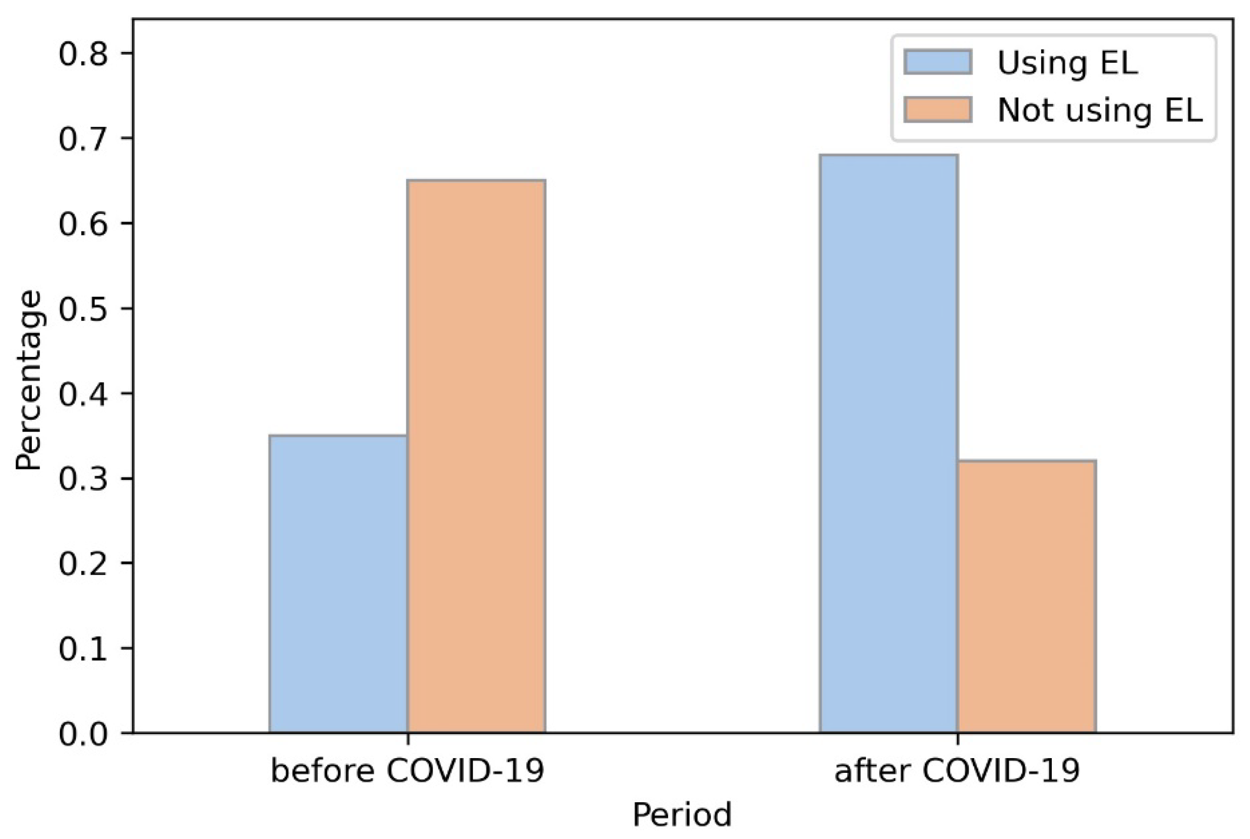 Sustainability 15 04400 g002 Sustainability 15 04400 g002