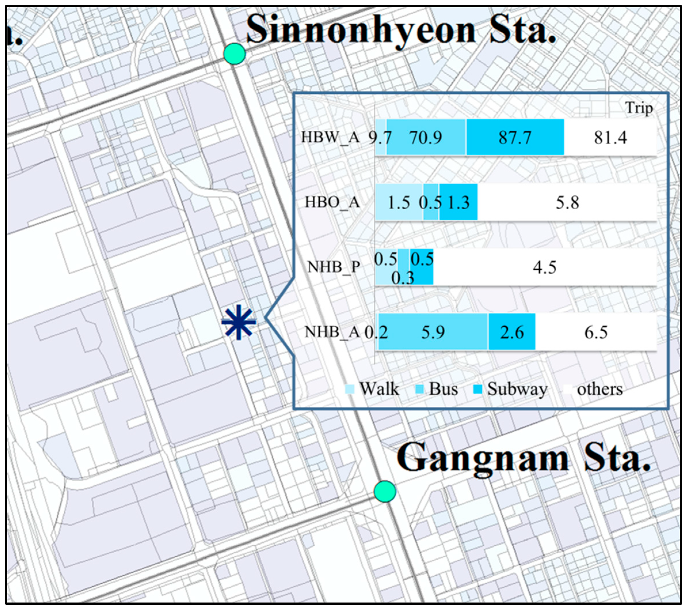 Sustainability 15 04407 g005 Sustainability 15 04407 g005
