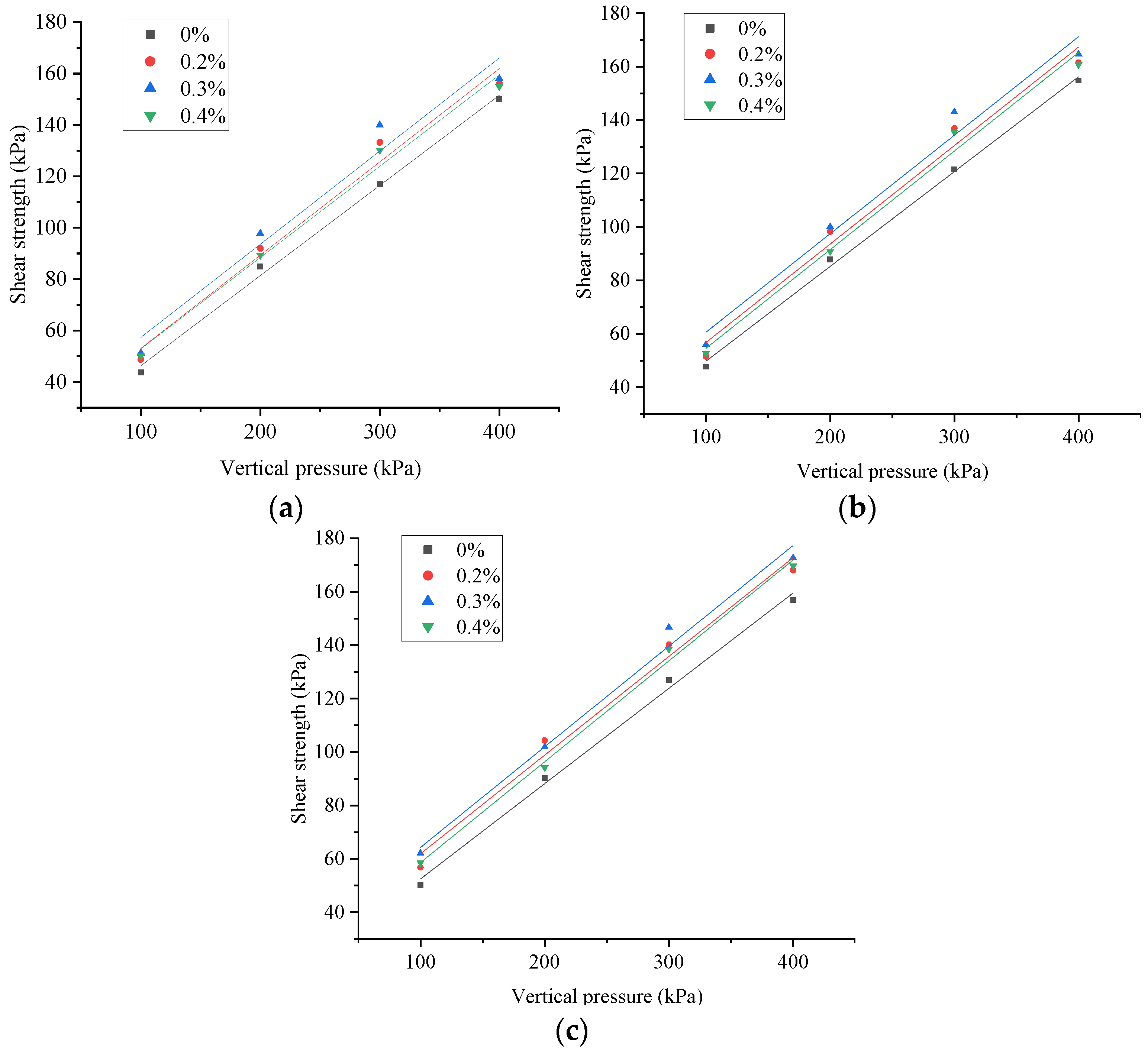 Sustainability 15 04411 g005