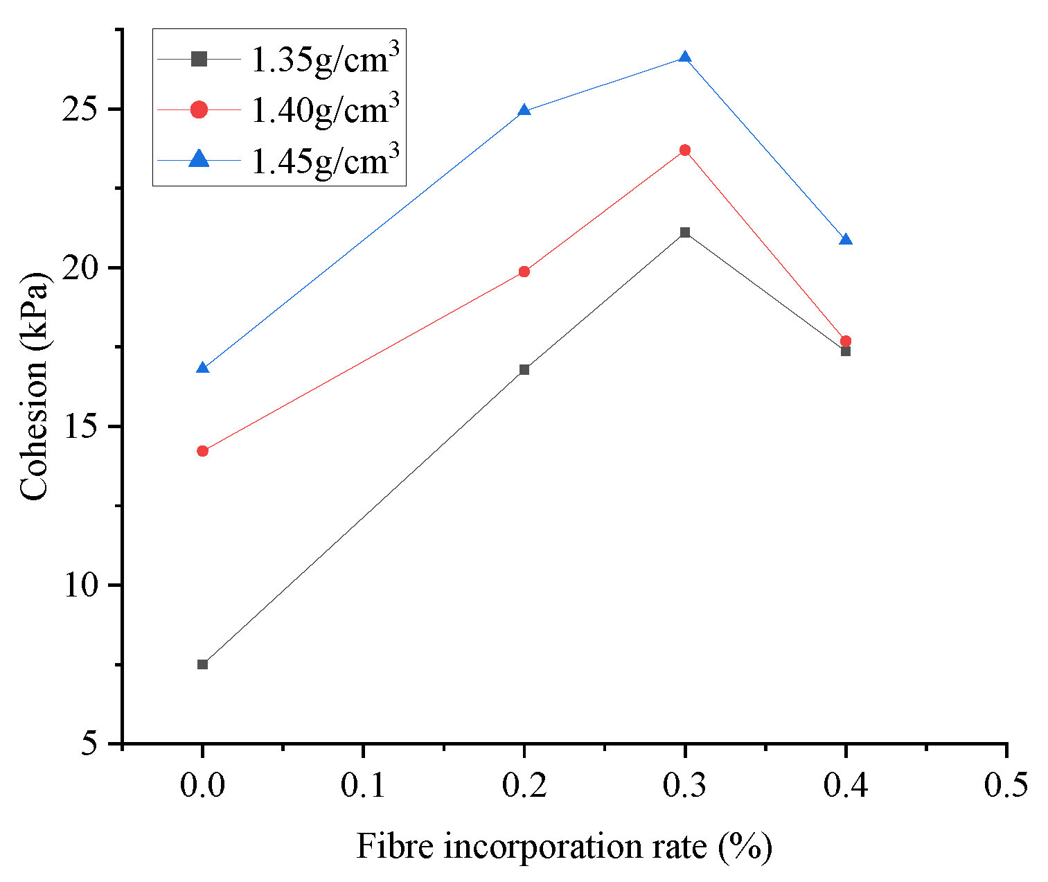 Sustainability 15 04411 g006
