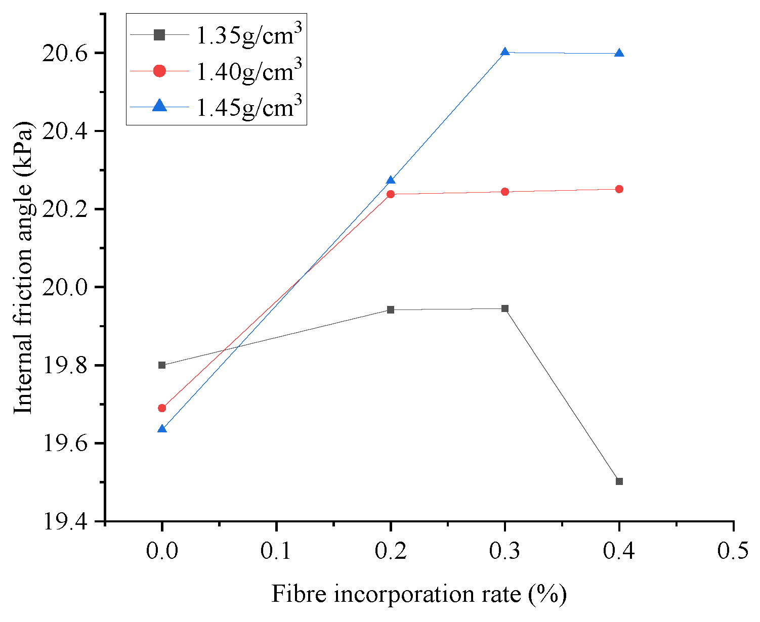 Sustainability 15 04411 g007