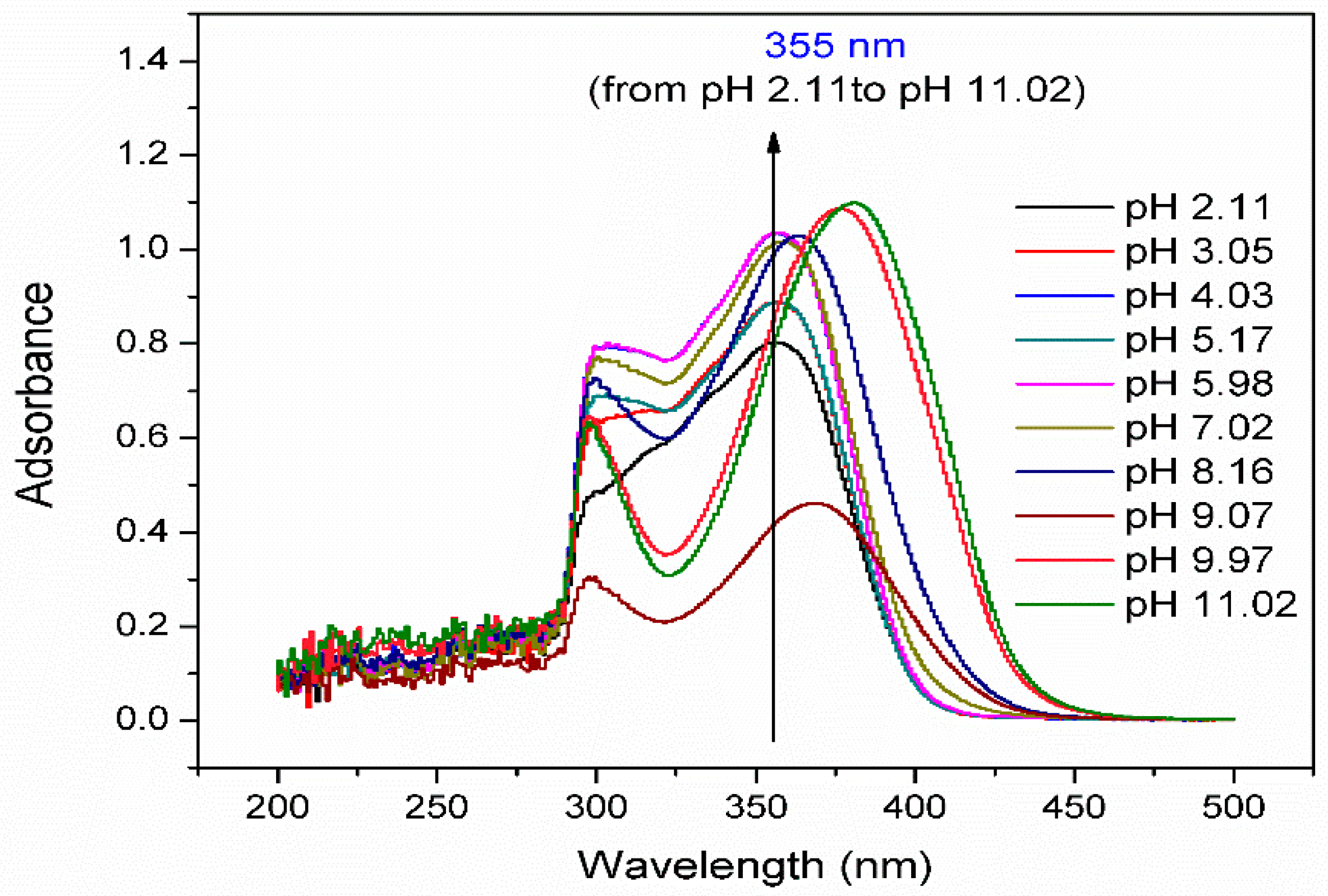 Sustainability 15 04412 g002
