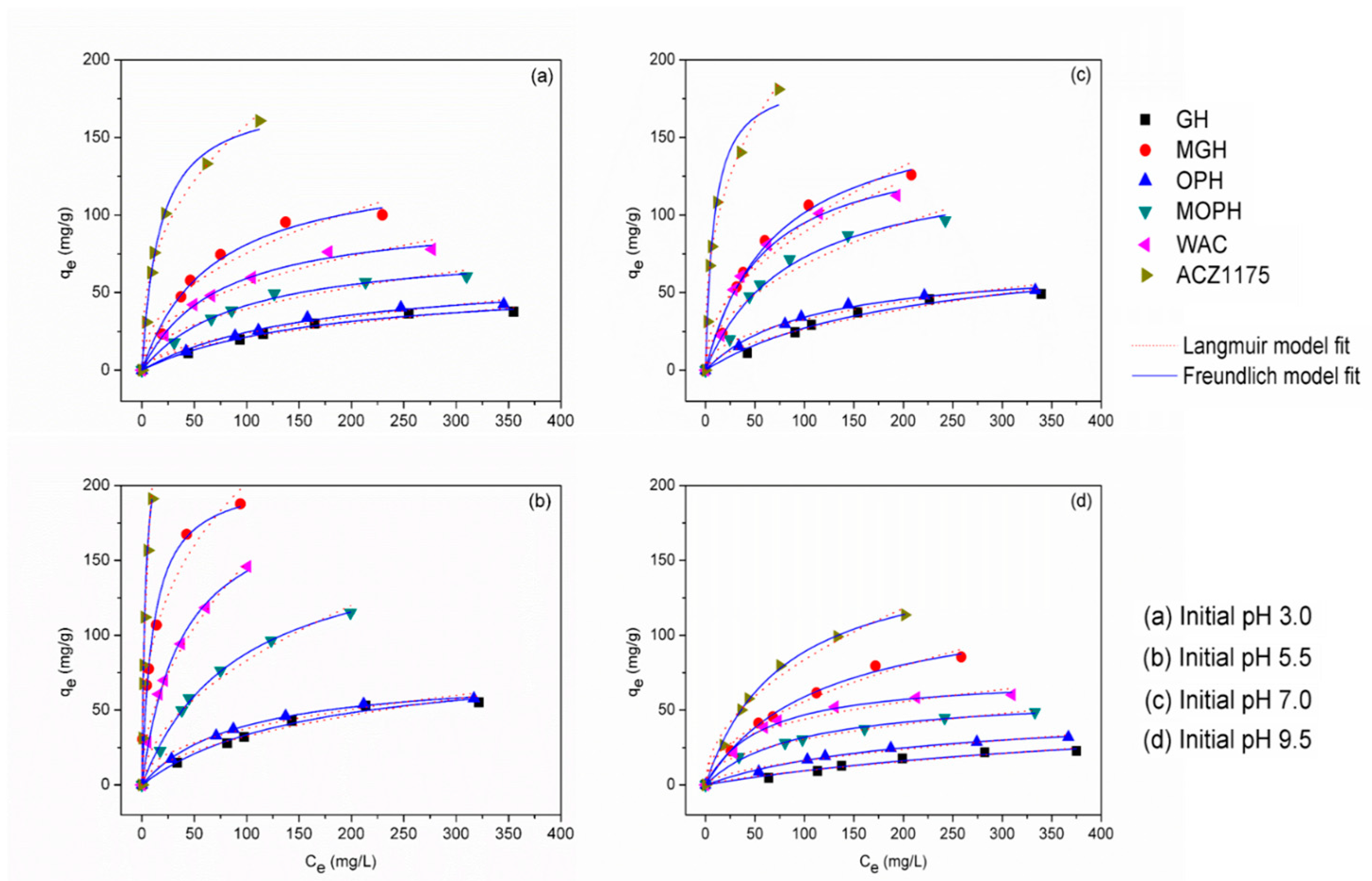 Sustainability 15 04412 g005