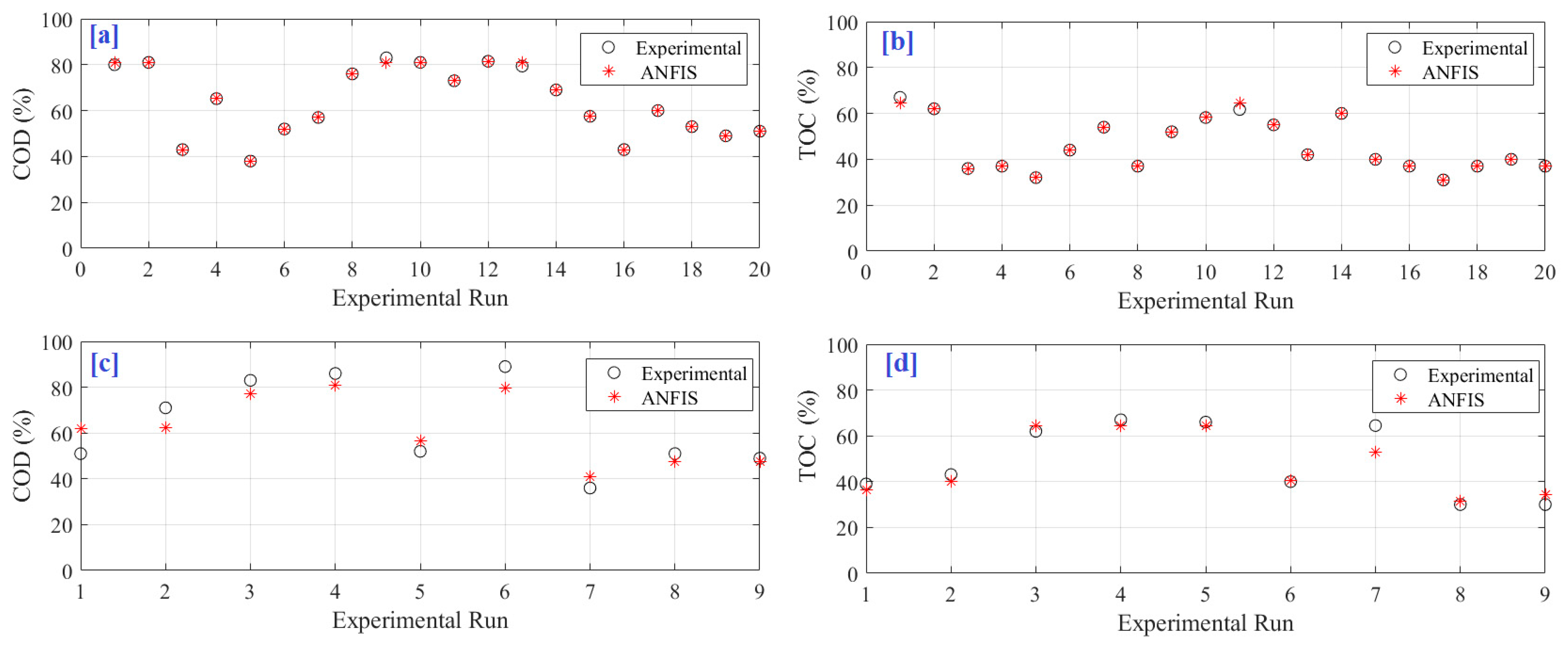 Sustainability 15 04413 g006 Sustainability 15 04413 g006