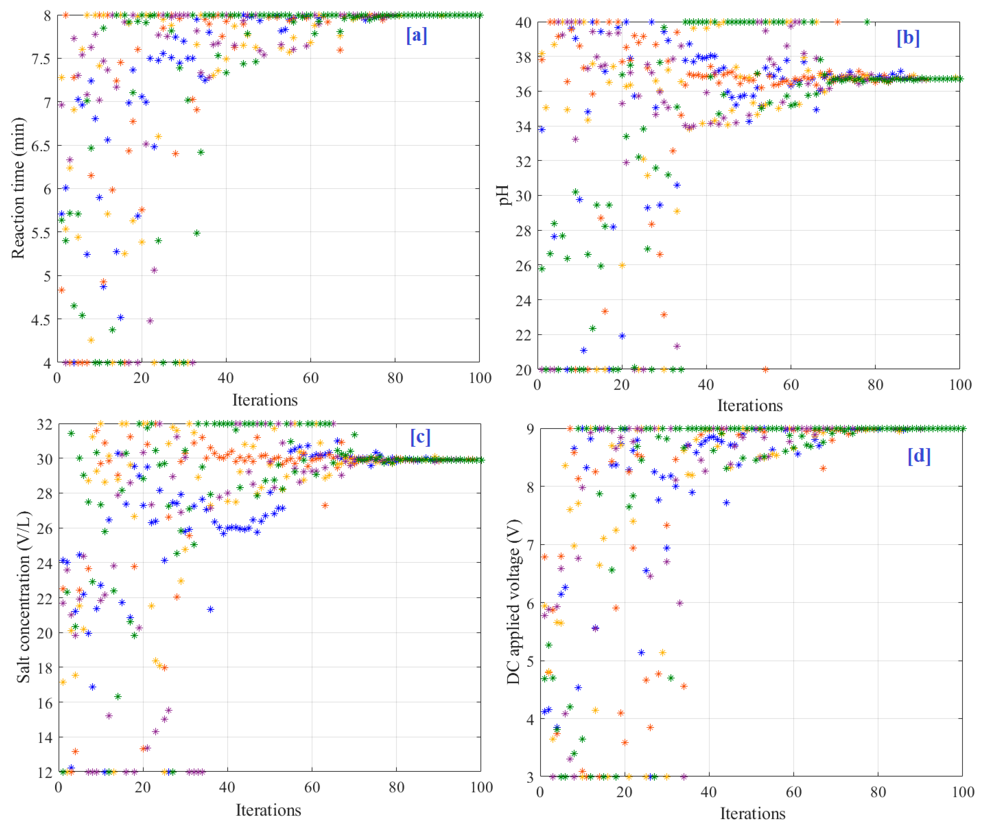 Sustainability 15 04413 g009 Sustainability 15 04413 g009