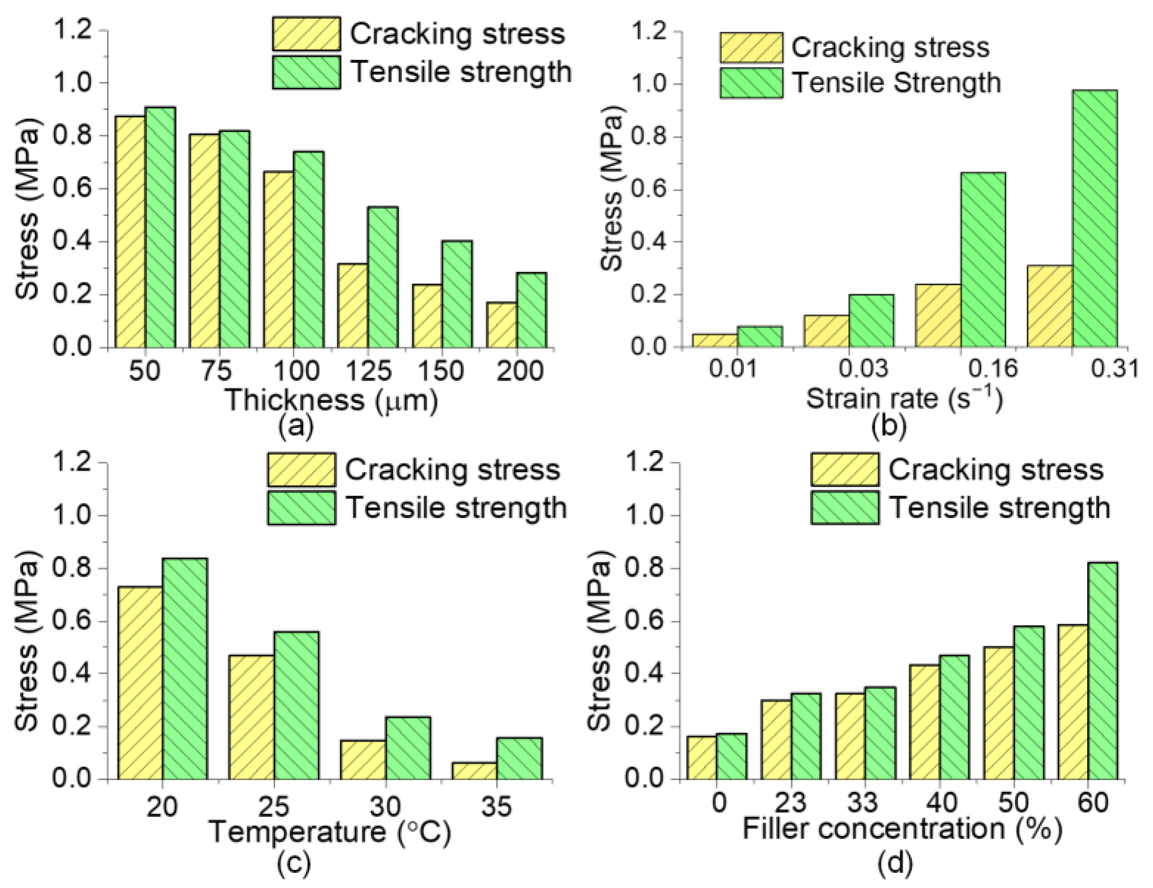 Sustainability 15 04415 g005 Sustainability 15 04415 g005