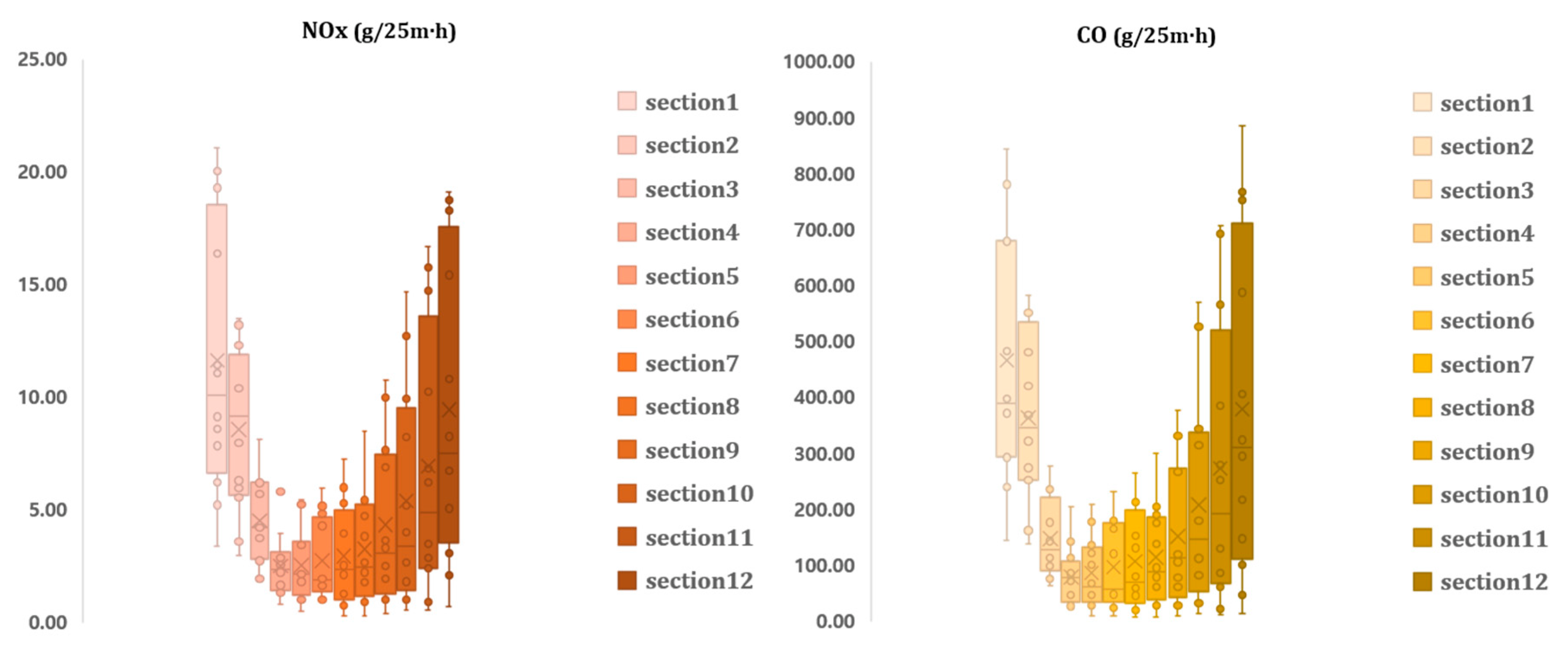 Sustainability 15 04421 g006 Sustainability 15 04421 g006