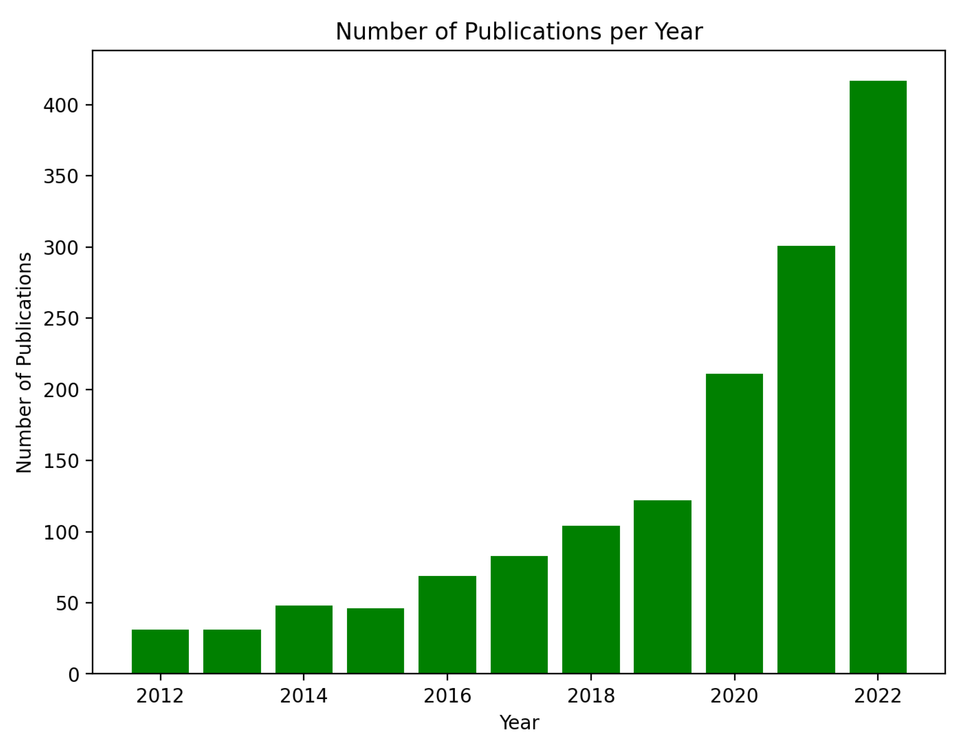 Sustainability 15 04422 g005 Sustainability 15 04422 g005