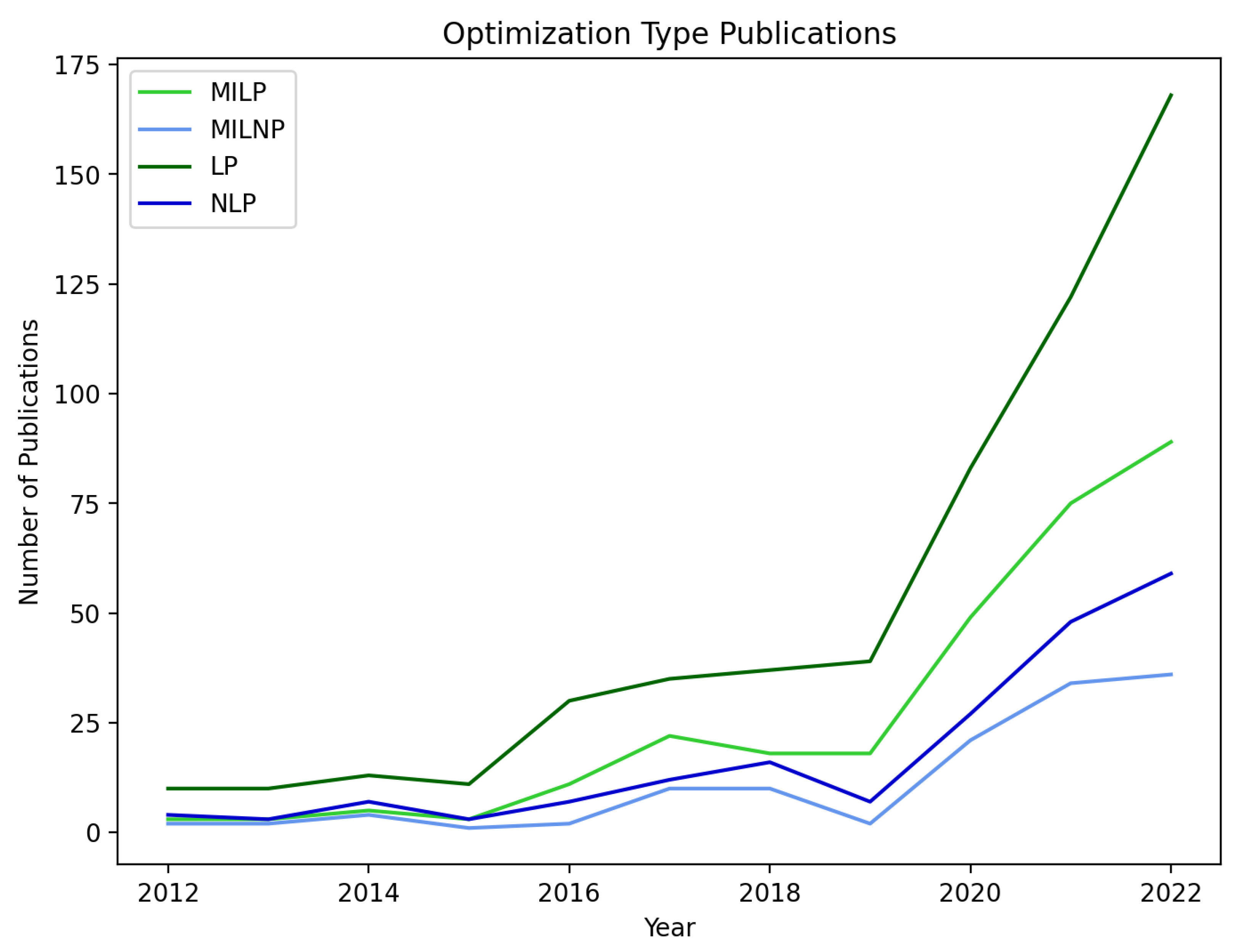 Sustainability 15 04422 g006 Sustainability 15 04422 g006