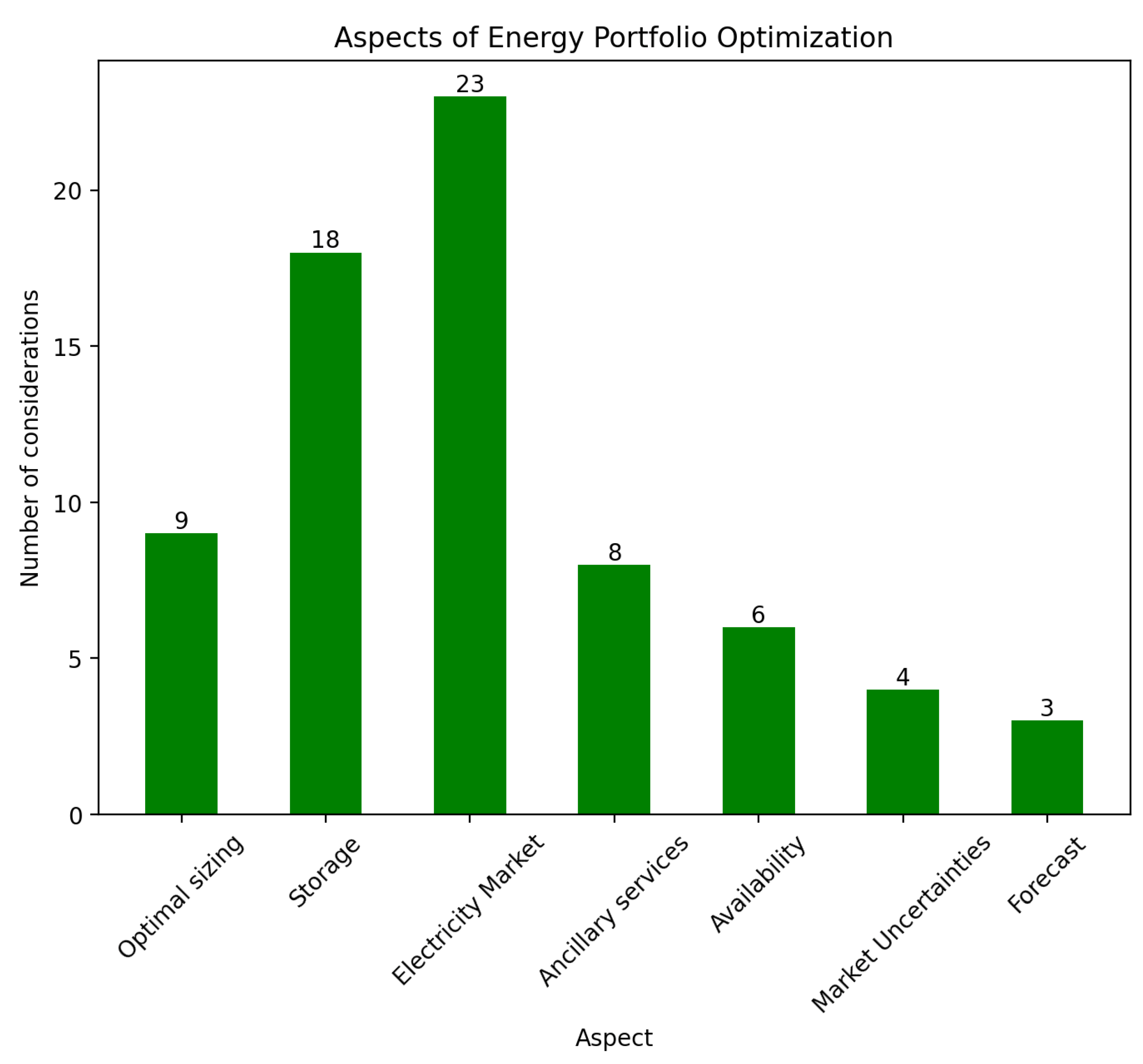 Sustainability 15 04422 g007 Sustainability 15 04422 g007