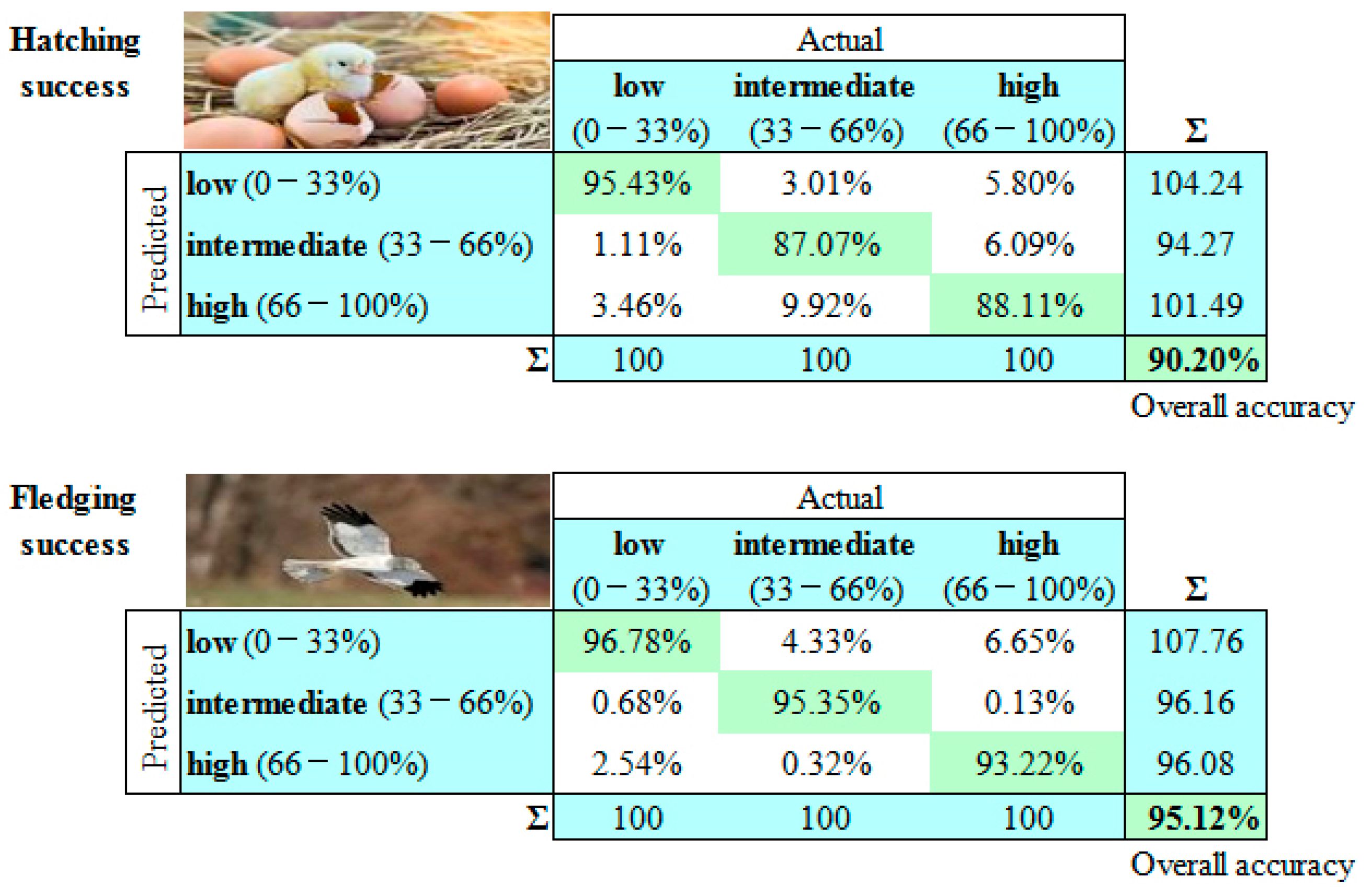 Sustainability 15 04426 g004