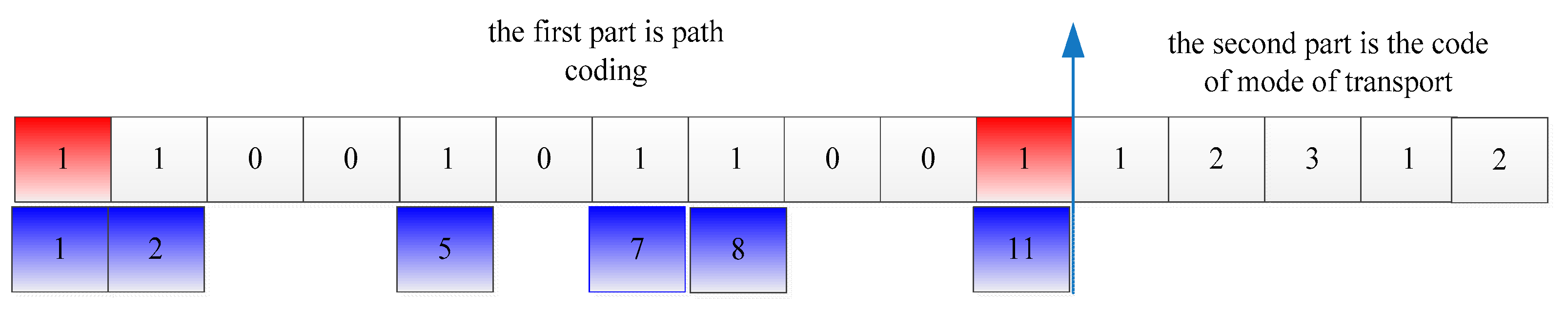 Sustainability 15 04435 g003