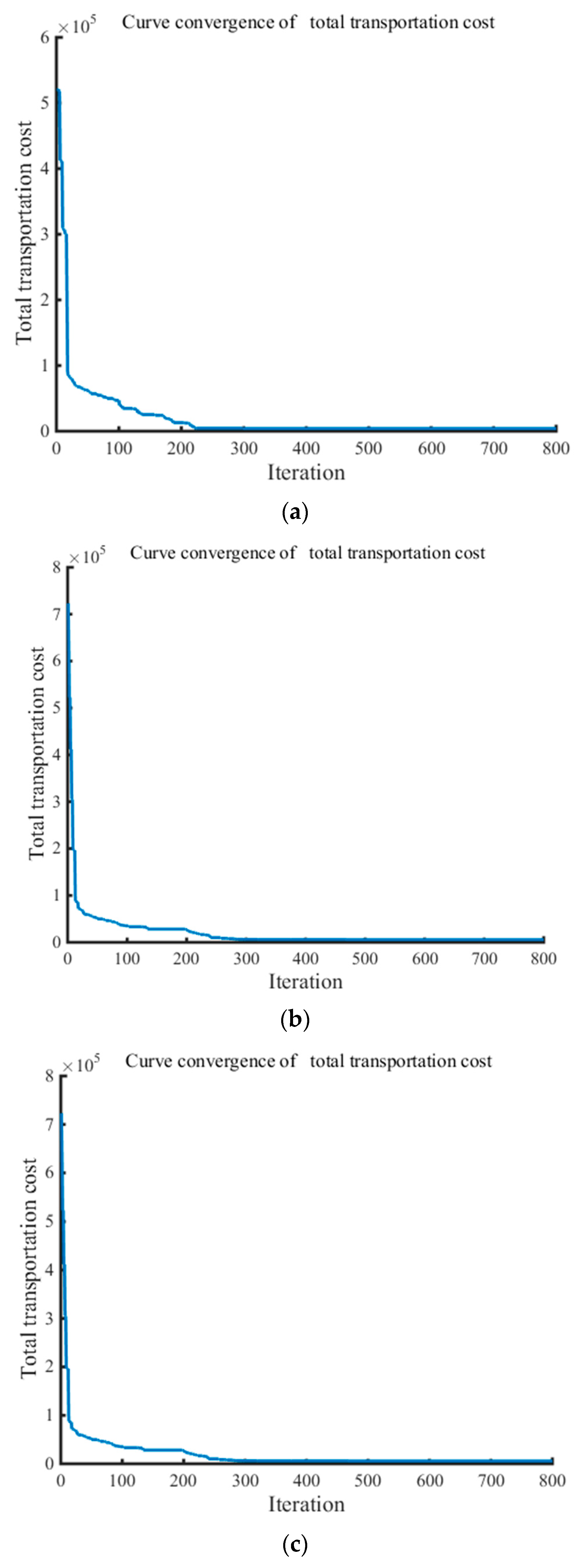Sustainability 15 04435 g006