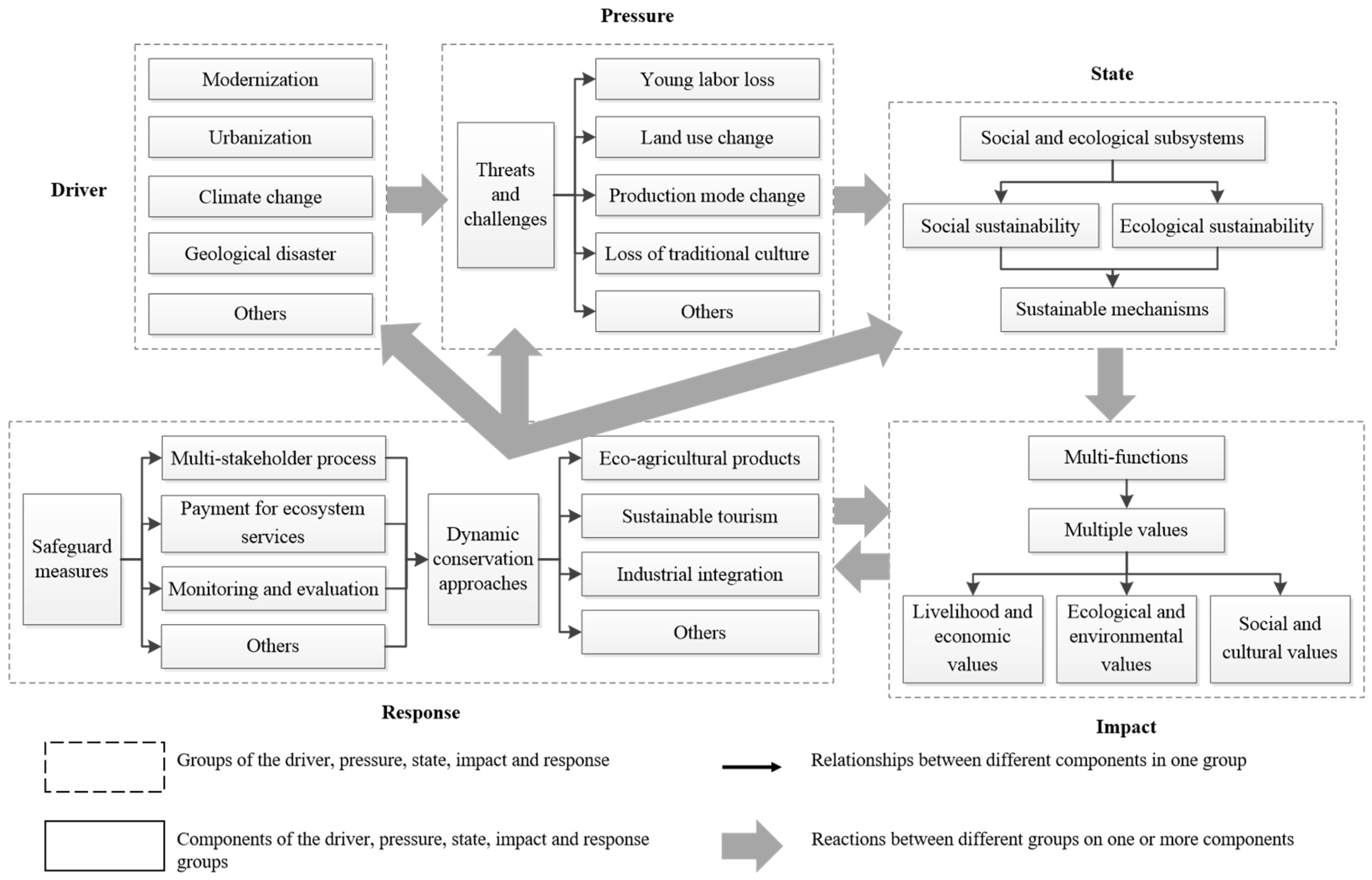 Sustainability 15 04439 g001 Sustainability 15 04439 g001