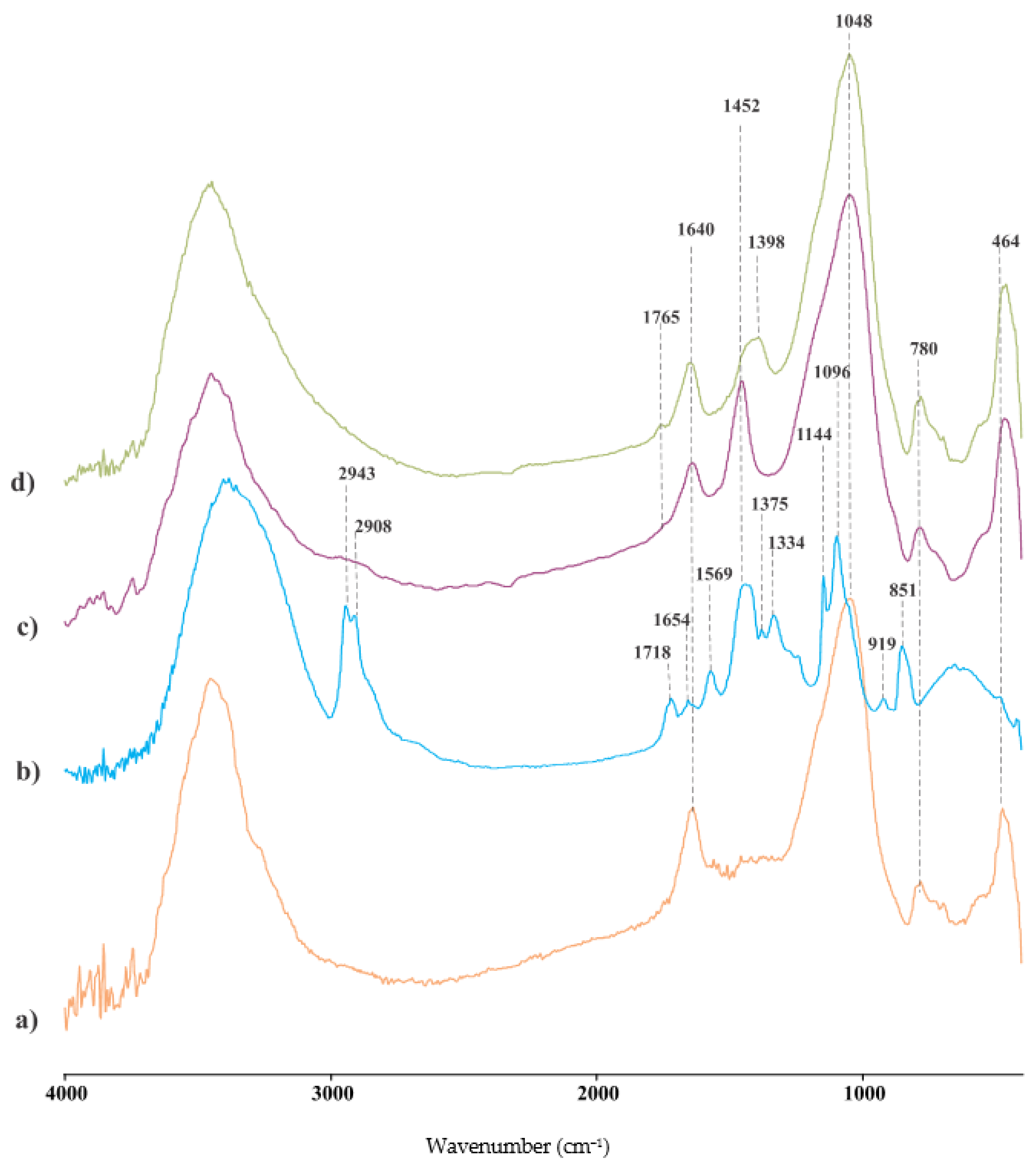 Sustainability 15 04441 g003