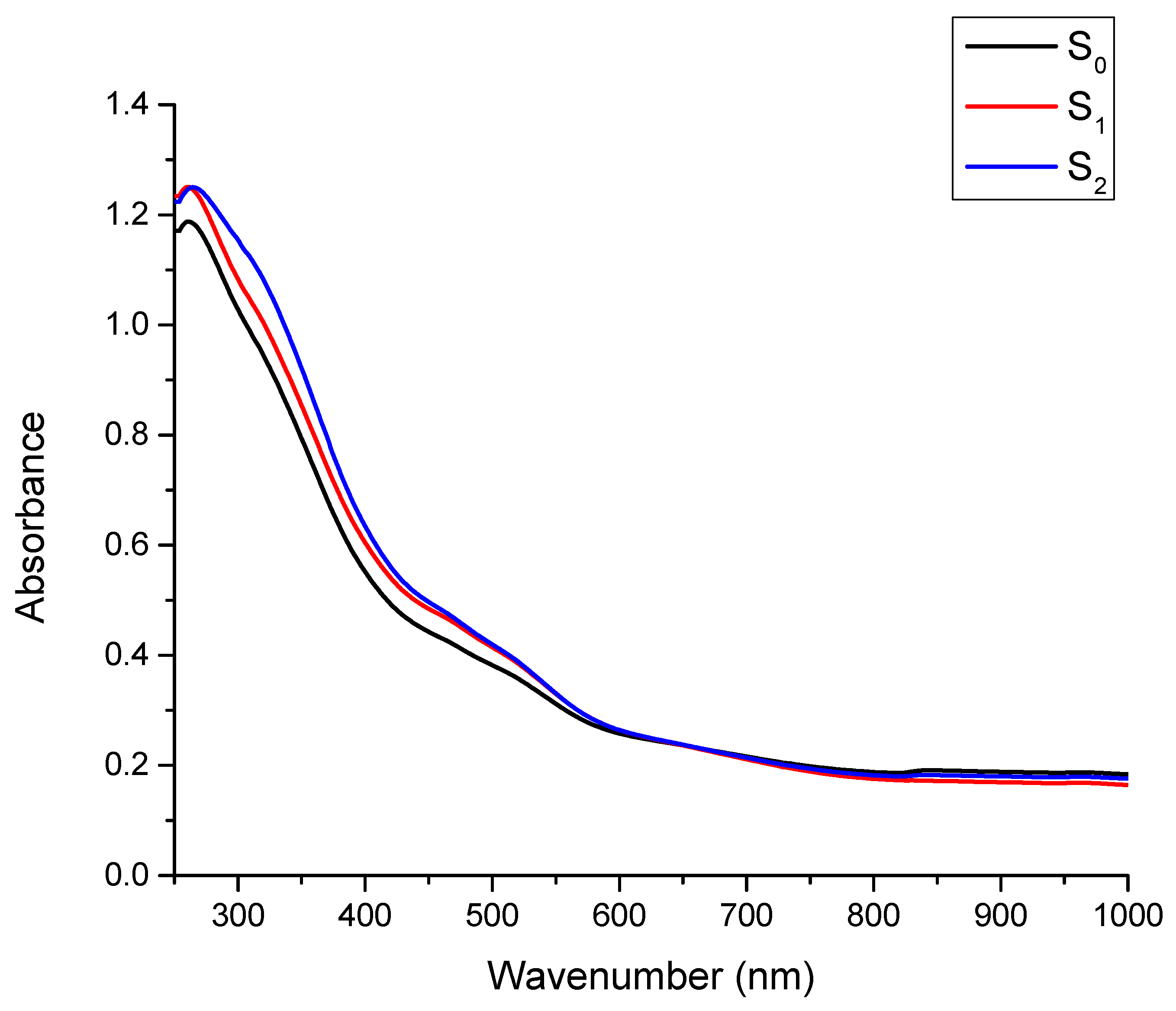 Sustainability 15 04441 g004