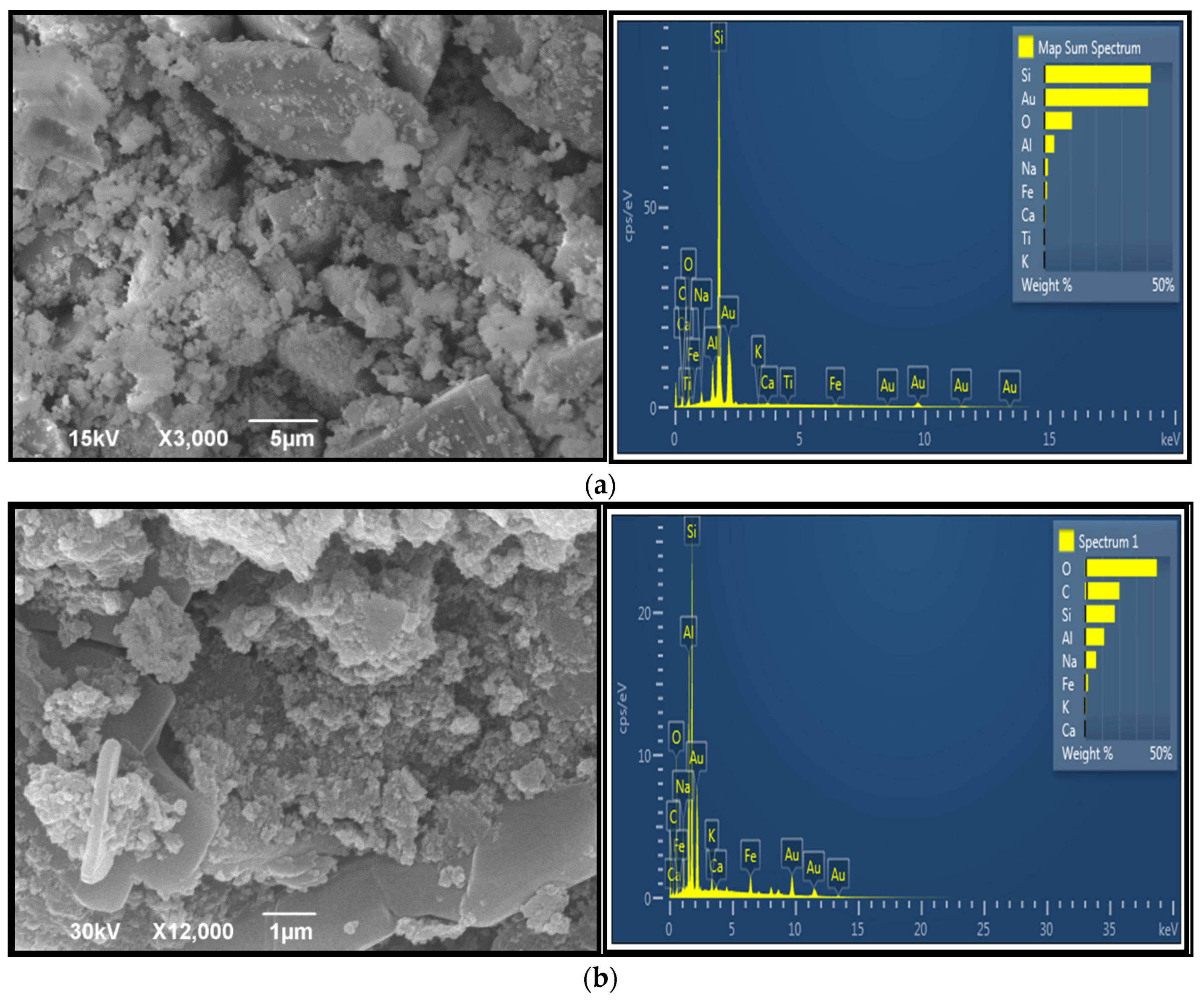 Sustainability 15 04441 g005a
