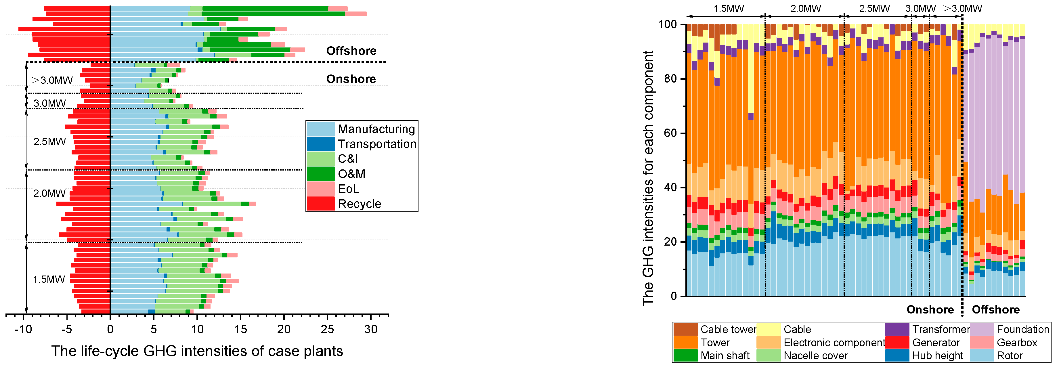 Sustainability 15 04449 g003 Sustainability 15 04449 g003