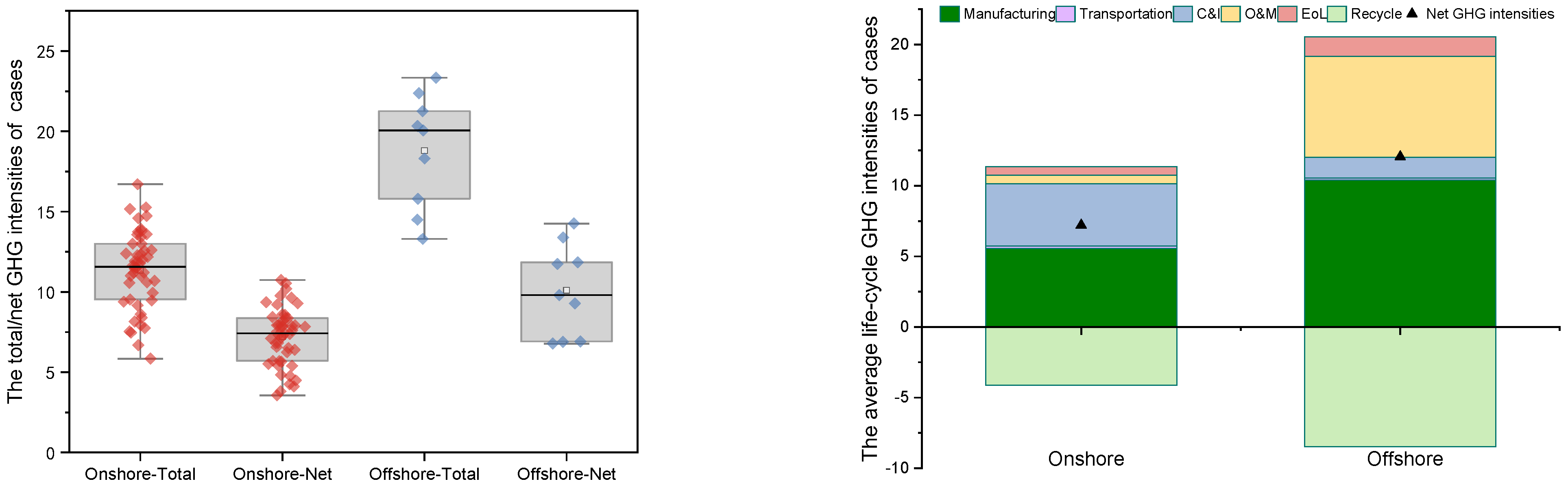 Sustainability 15 04449 g004 Sustainability 15 04449 g004