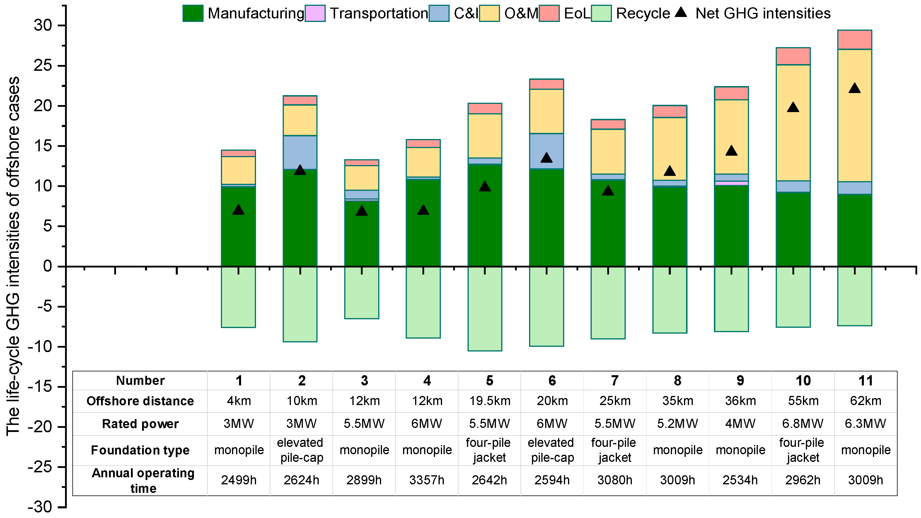 Sustainability 15 04449 g006 Sustainability 15 04449 g006