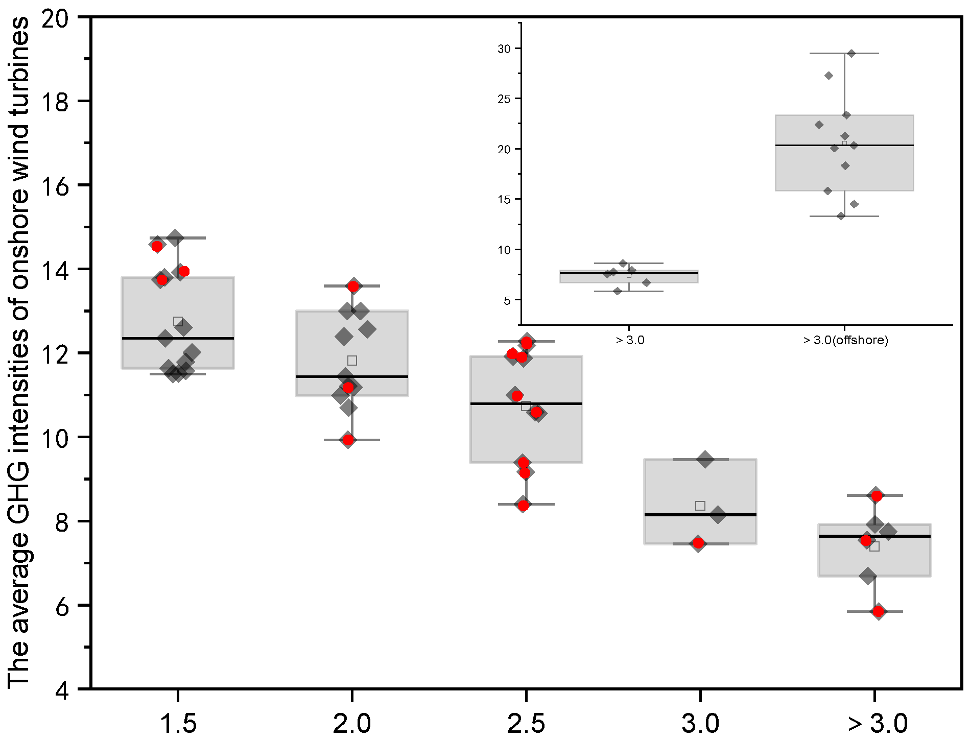 Sustainability 15 04449 g007 Sustainability 15 04449 g007