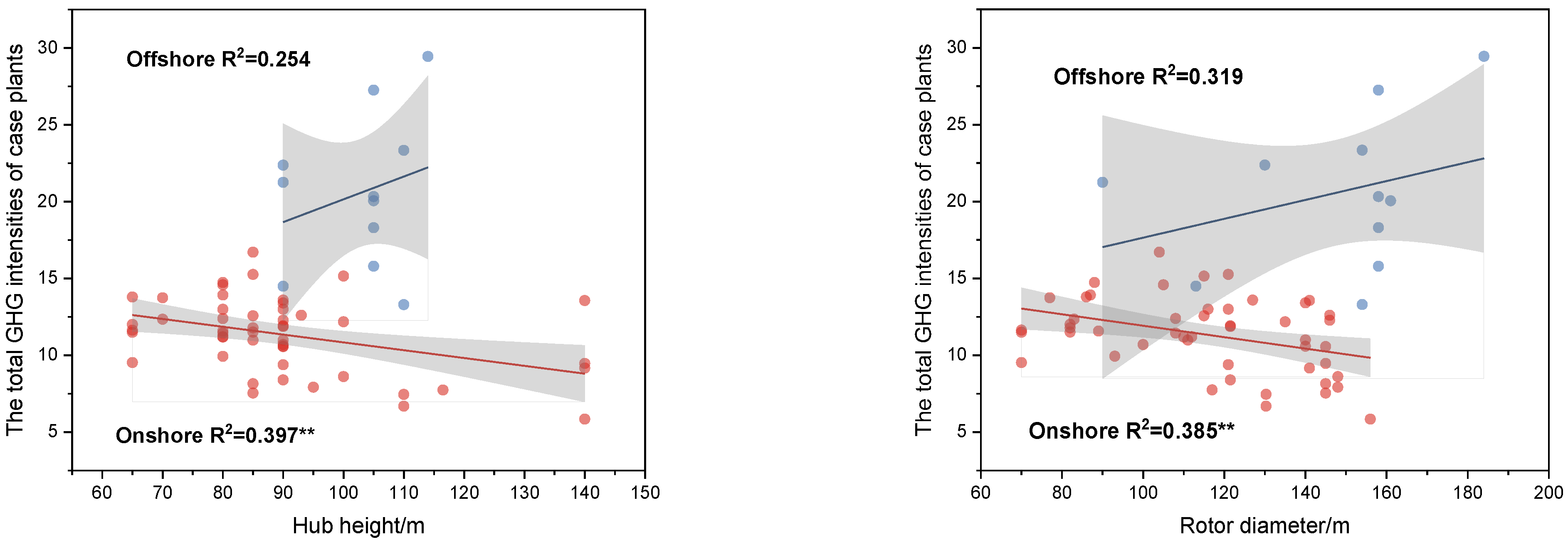 Sustainability 15 04449 g008 Sustainability 15 04449 g008