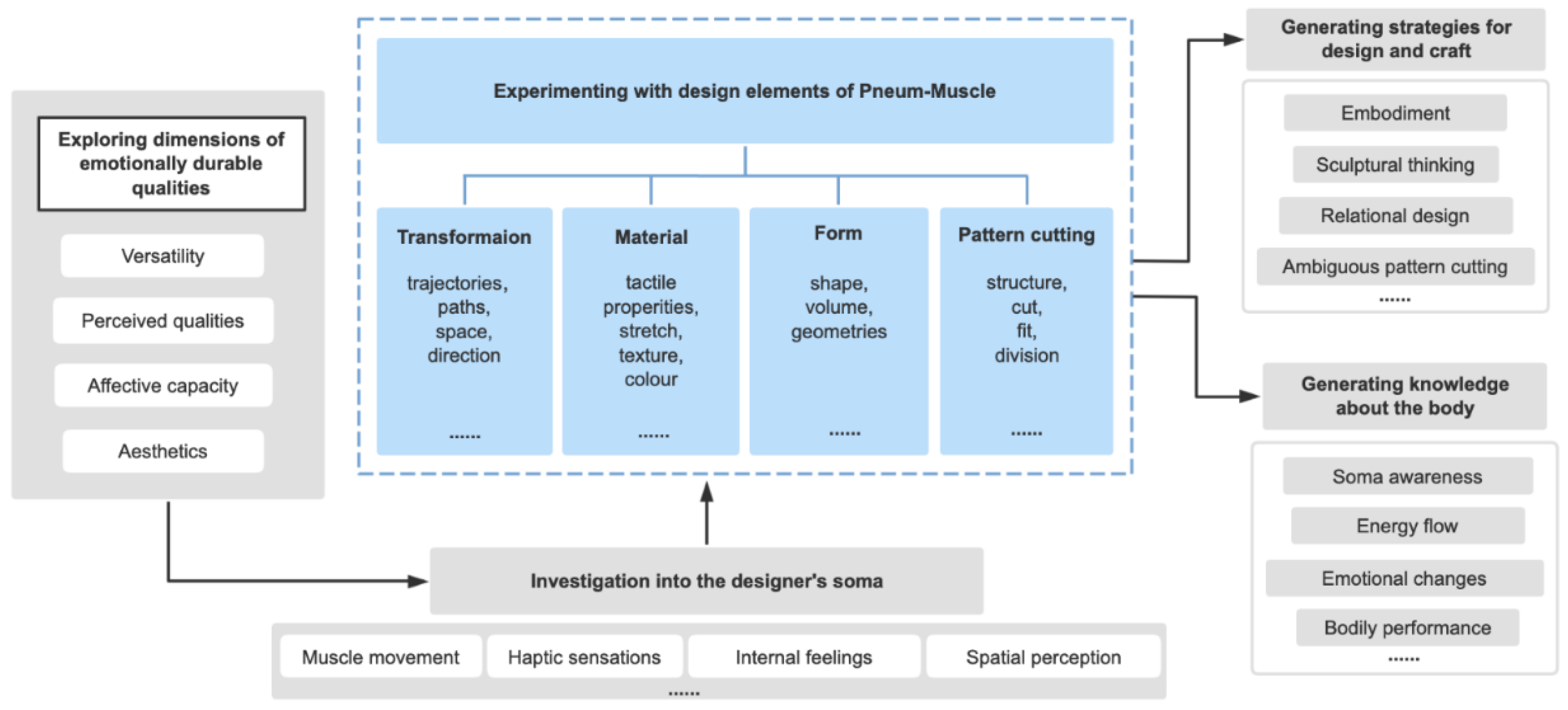 Sustainability 15 04451 g002