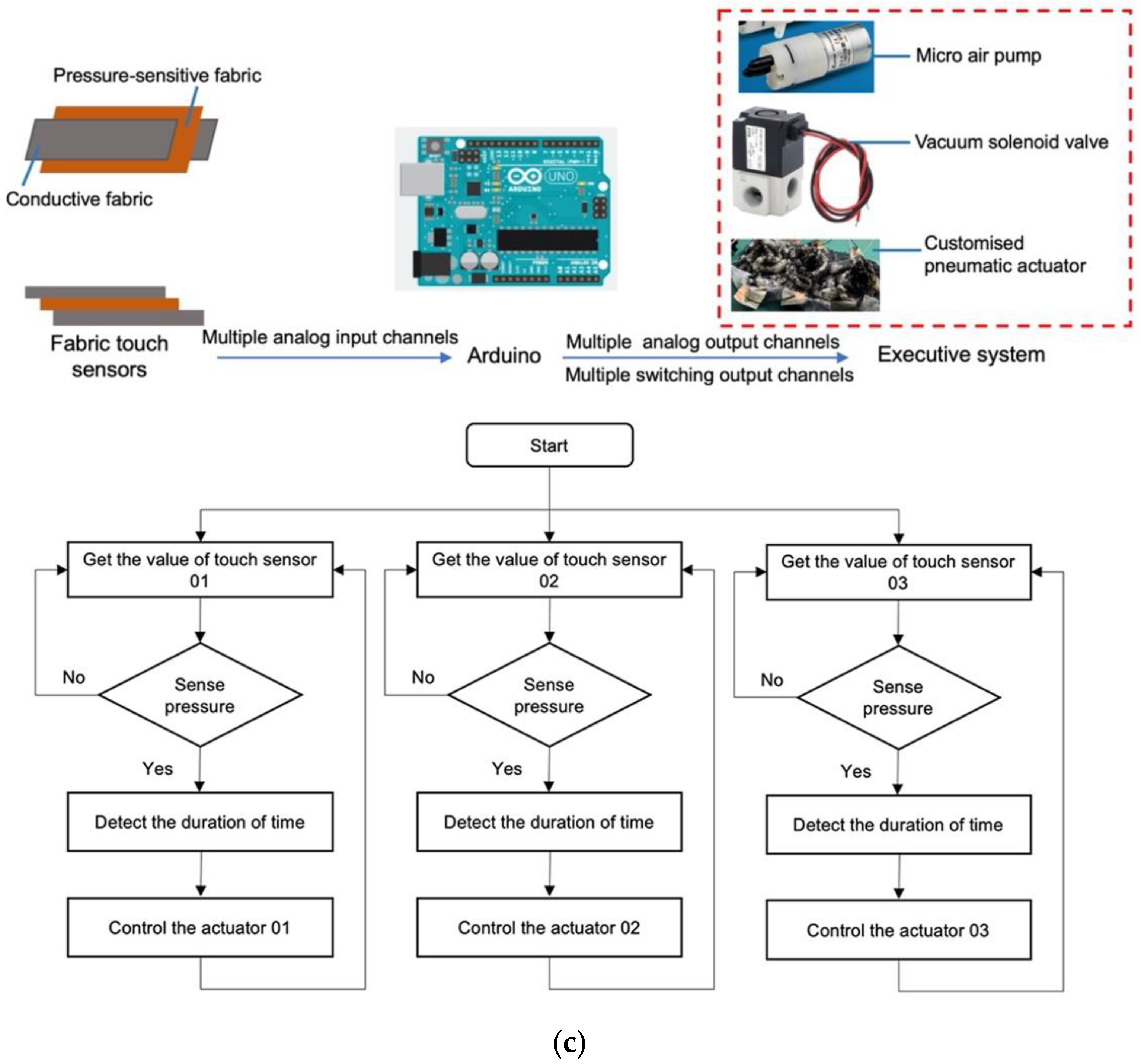 Sustainability 15 04451 g012b