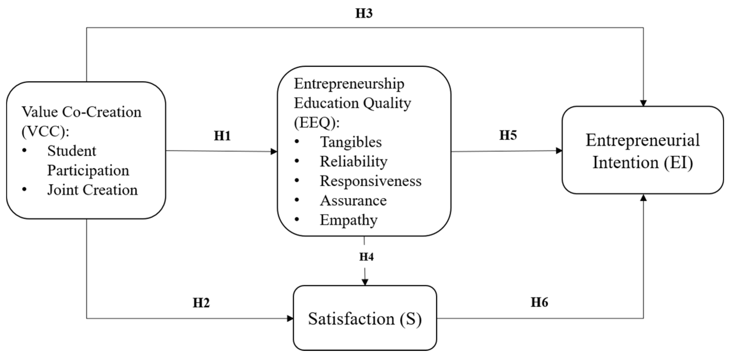 Sustainability 15 04458 g002 Sustainability 15 04458 g002