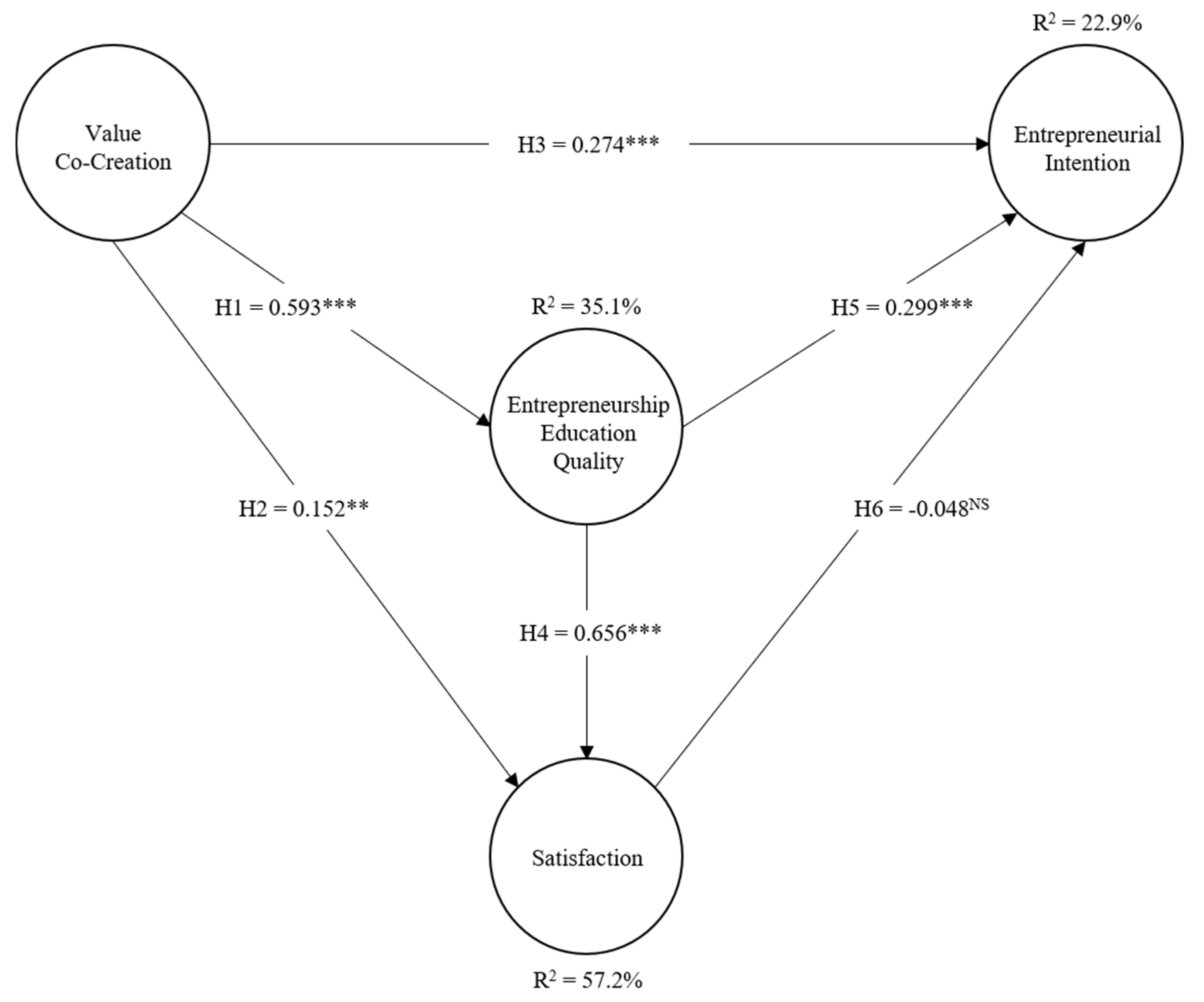 Sustainability 15 04458 g003 Sustainability 15 04458 g003