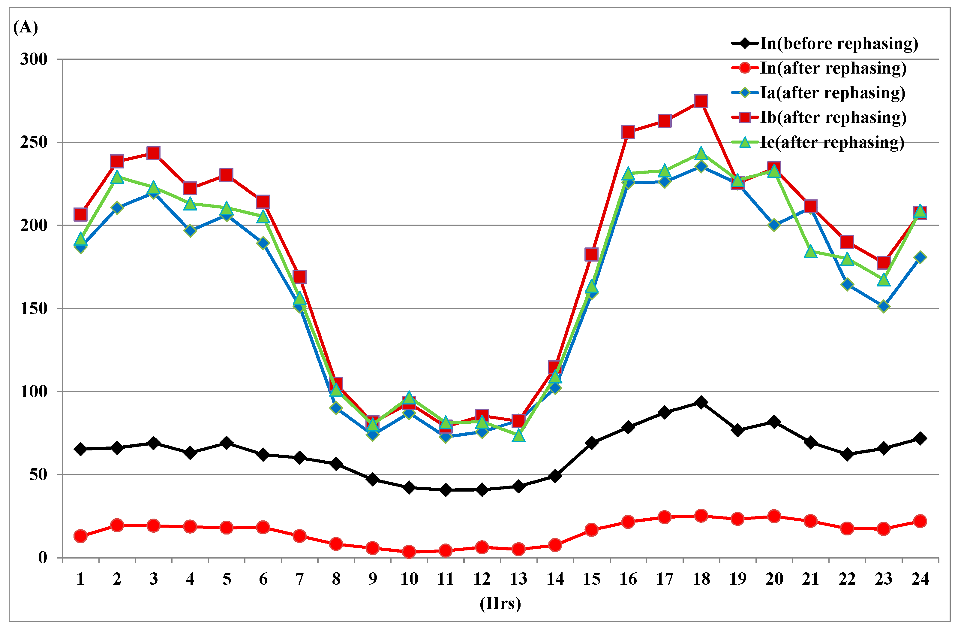 Sustainability 15 04473 g010 Sustainability 15 04473 g010