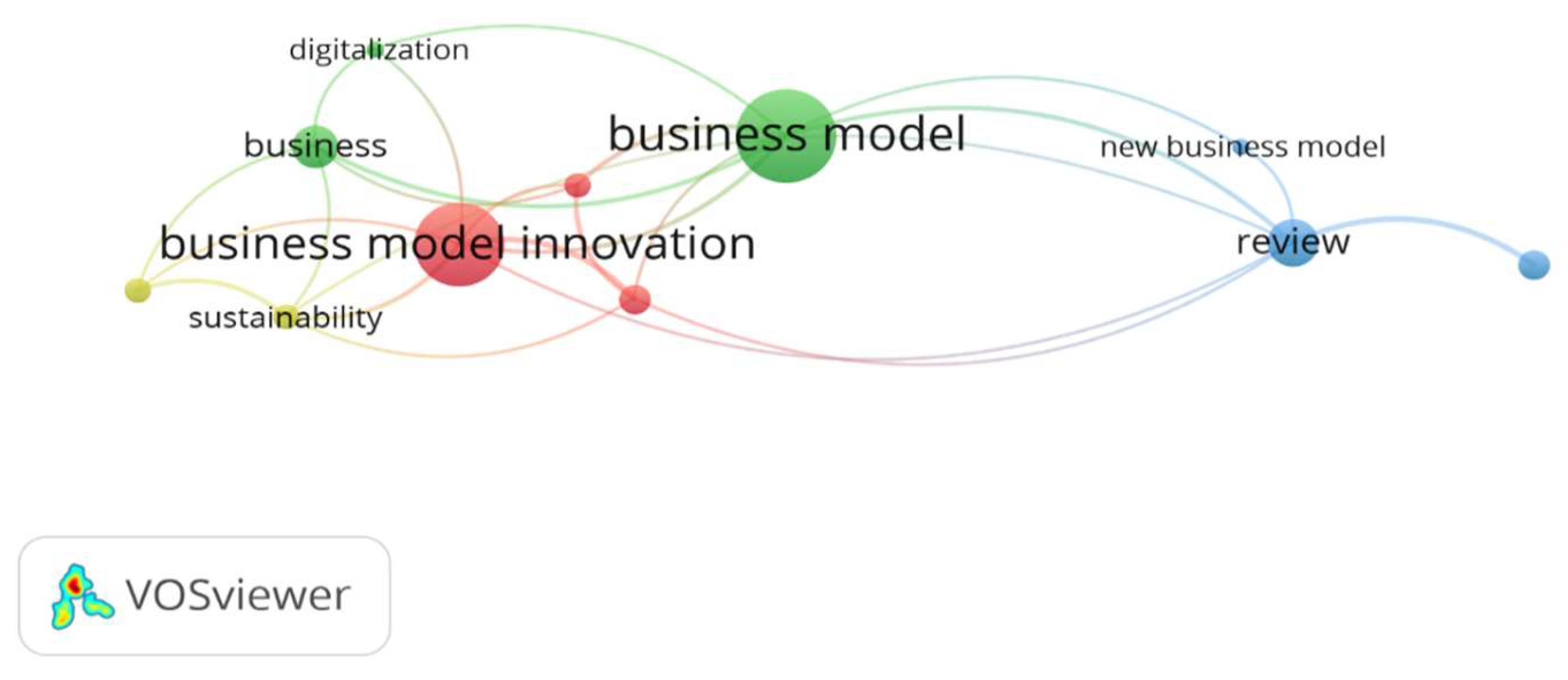 Sustainability 15 04482 g002 Sustainability 15 04482 g002