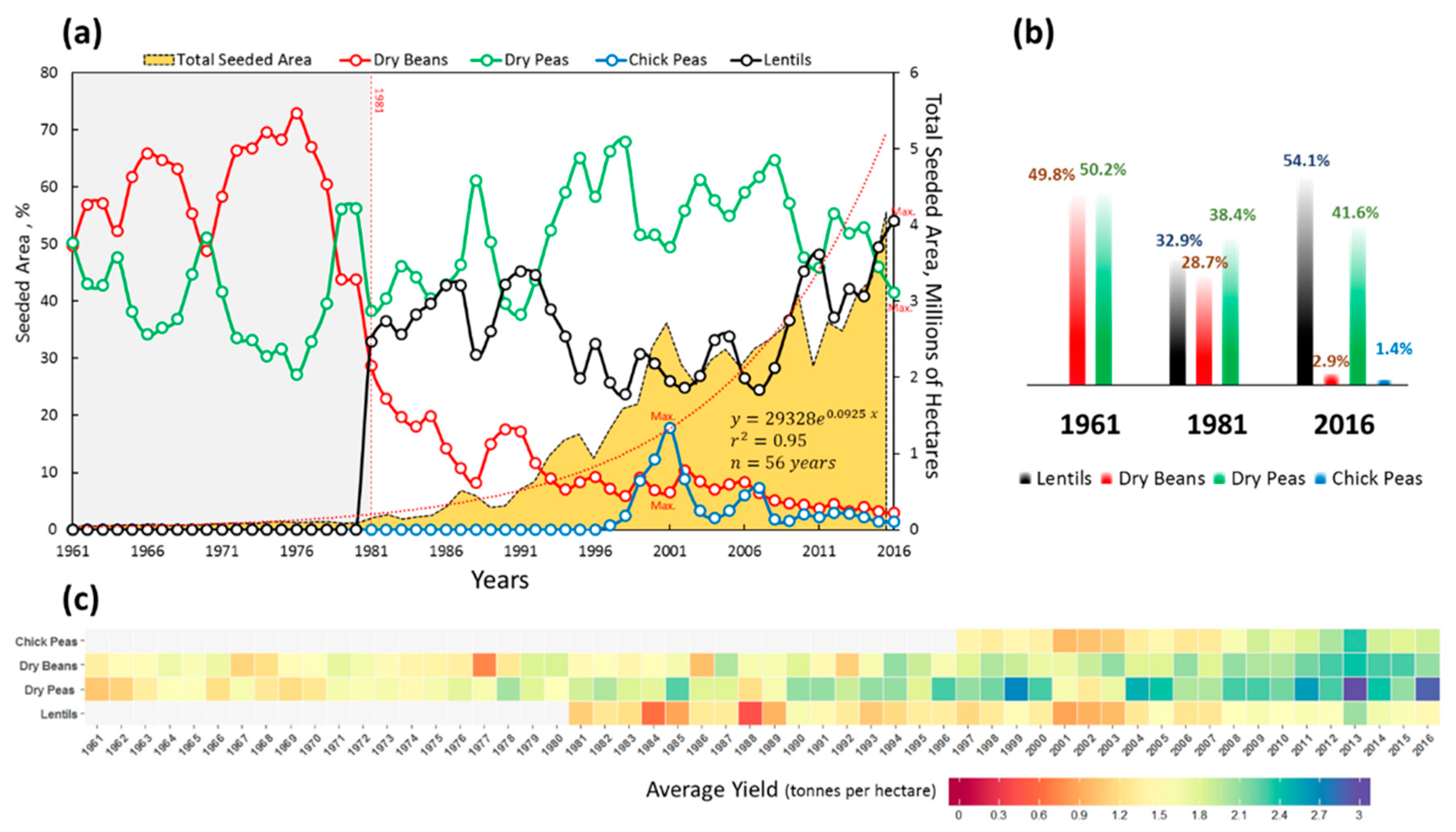 Sustainability 15 04489 g007