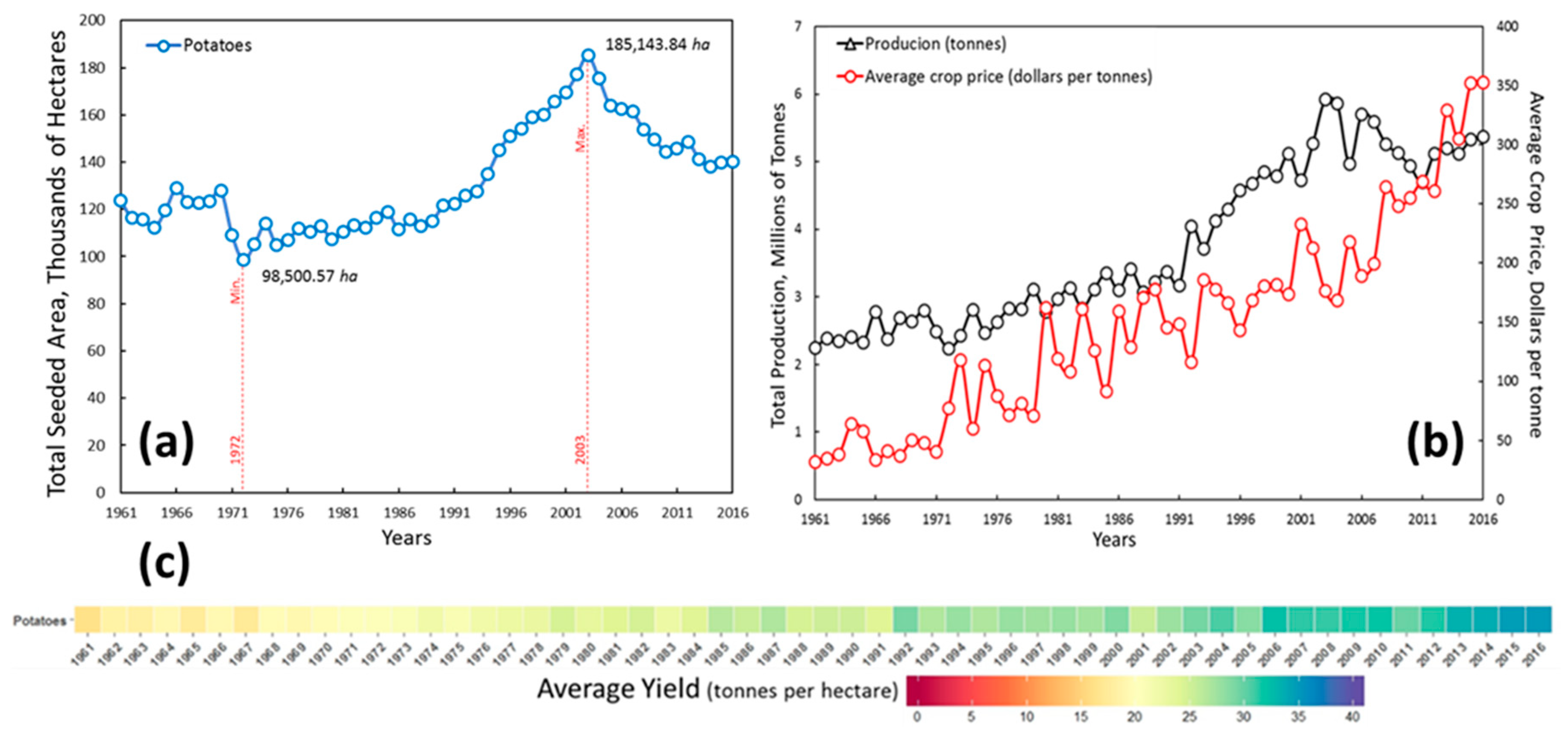 Sustainability 15 04489 g008