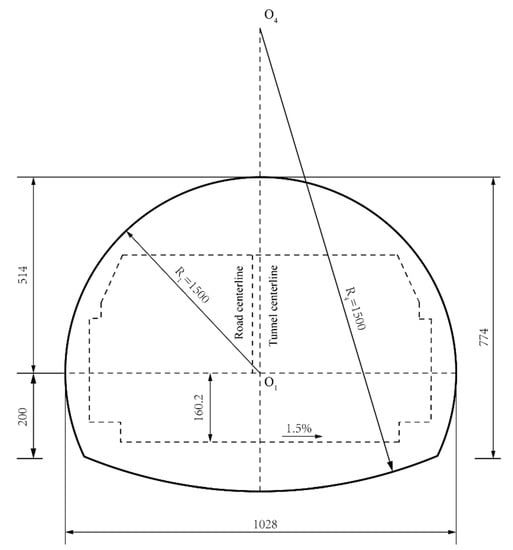 Sustainability Free Full Text Experimental Study of Dynamic