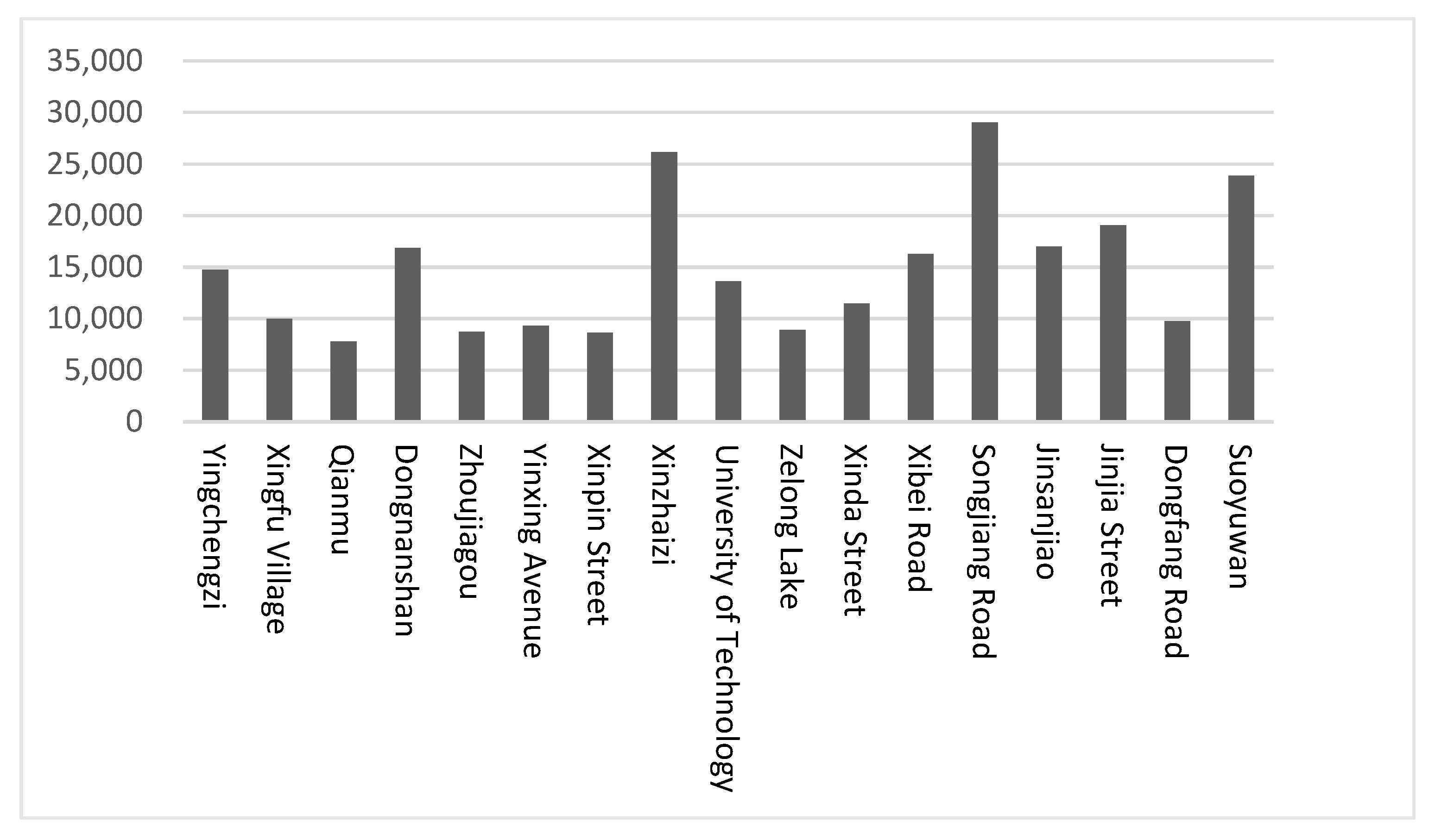 Sustainability 15 04517 g009