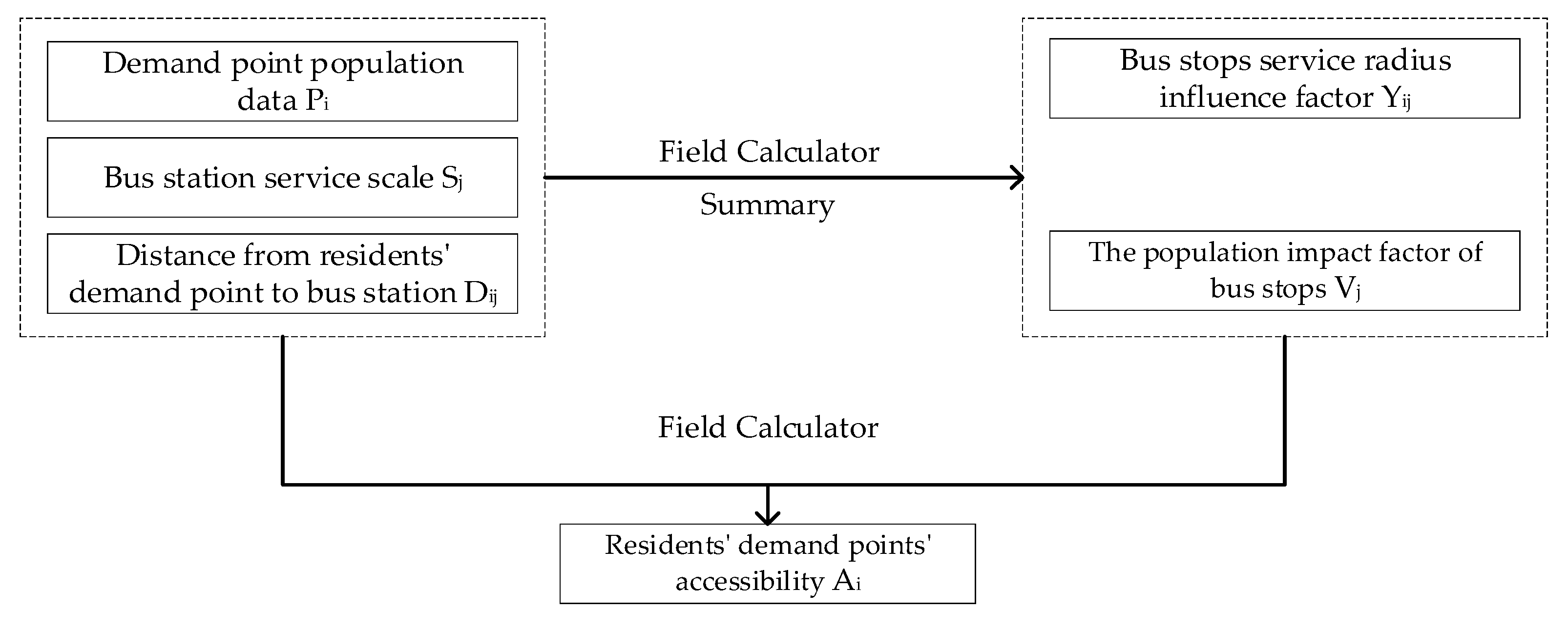 Sustainability 15 04517 g014