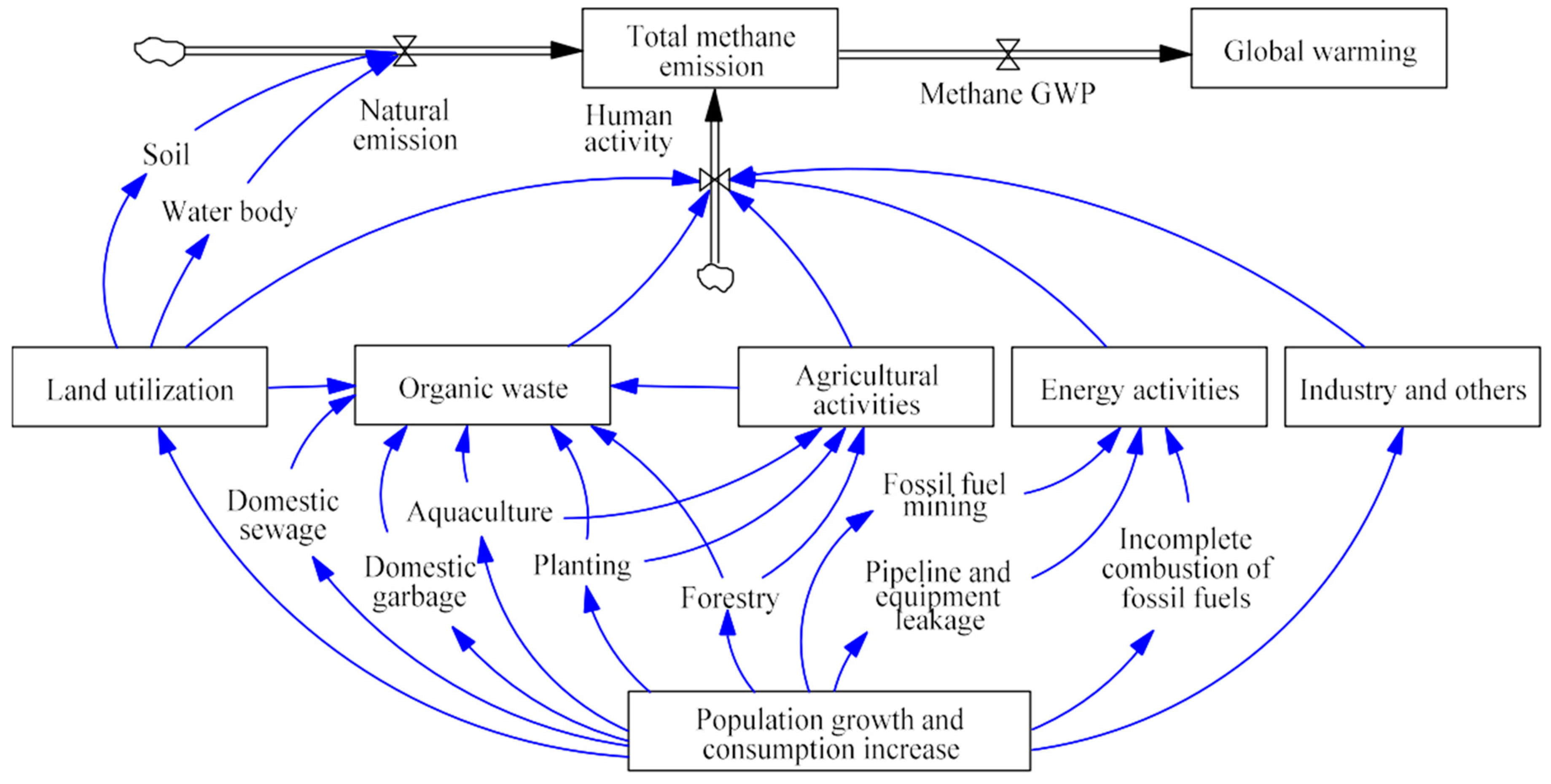 Sustainability 15 04535 g001 Sustainability 15 04535 g001