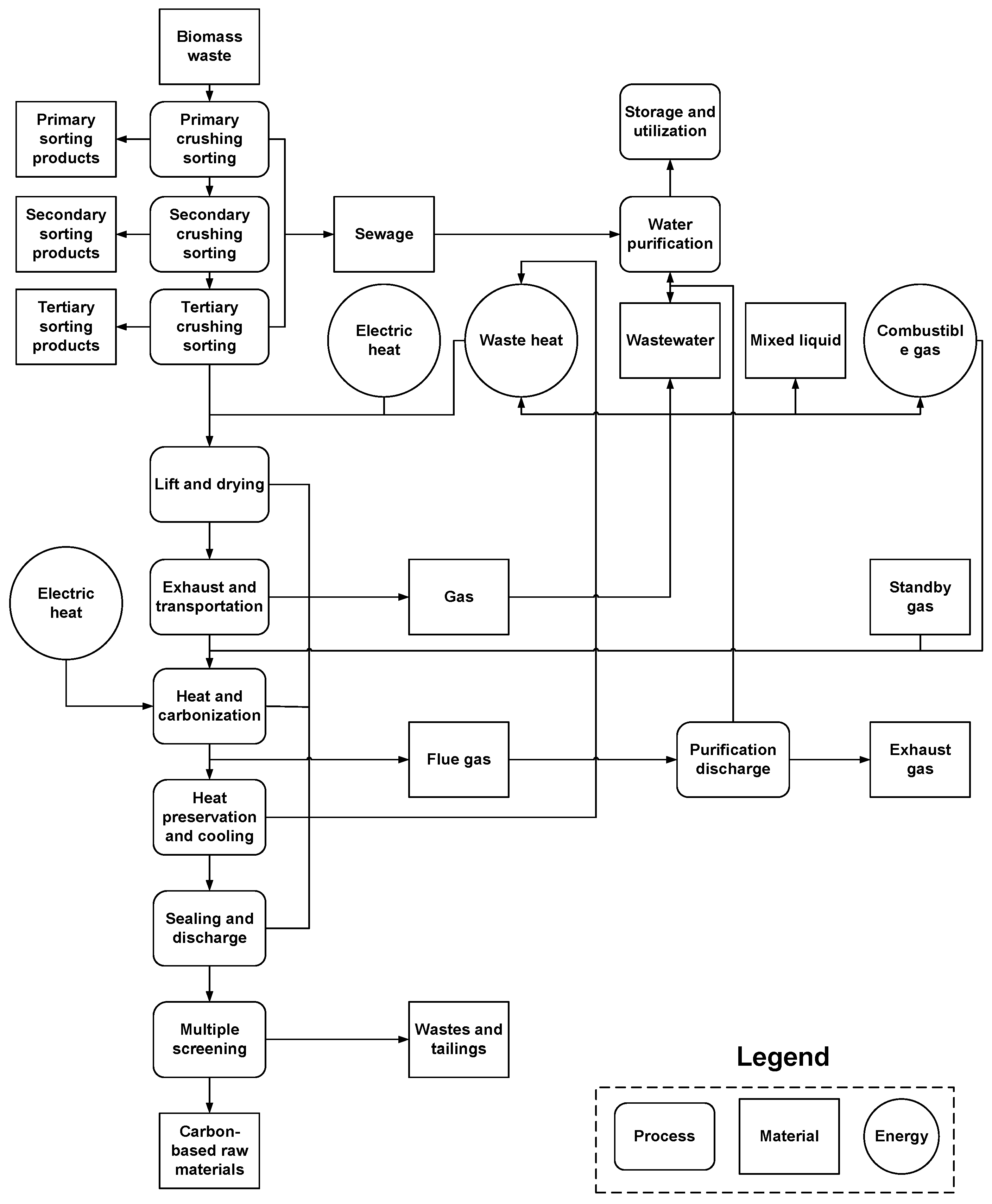 Sustainability 15 04535 g004 Sustainability 15 04535 g004