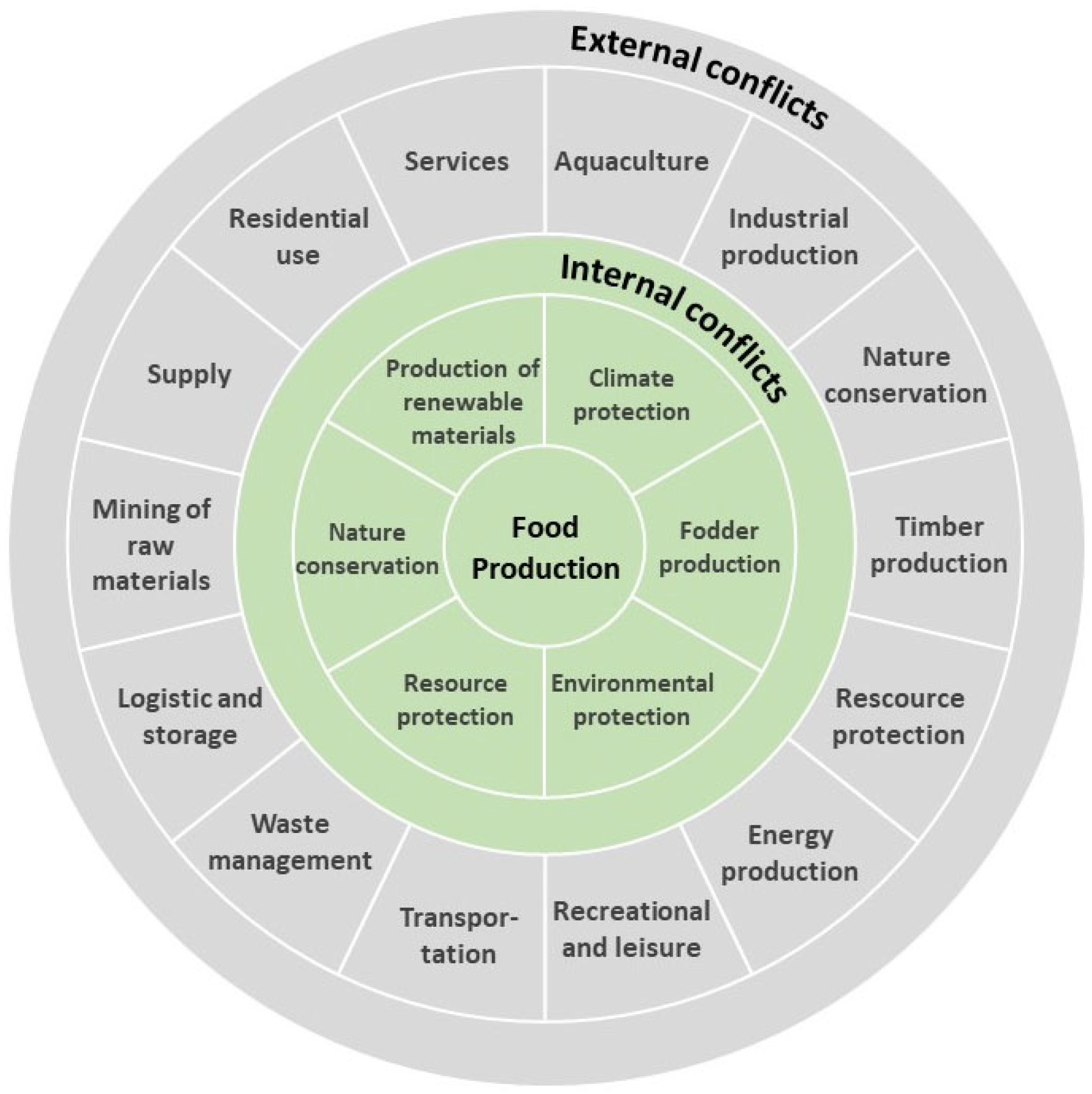 Sustainability 15 04546 g004 Sustainability 15 04546 g004