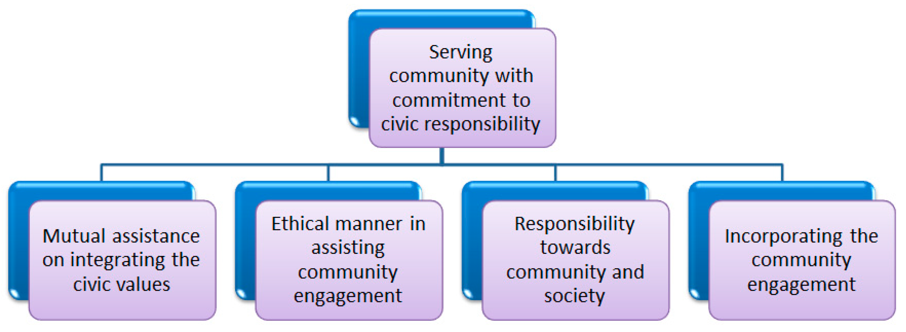 Sustainability 15 04551 g005 Sustainability 15 04551 g005