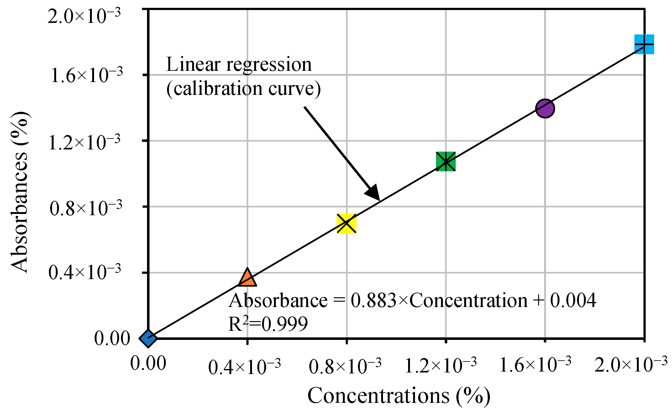Sustainability 15 04560 g002
